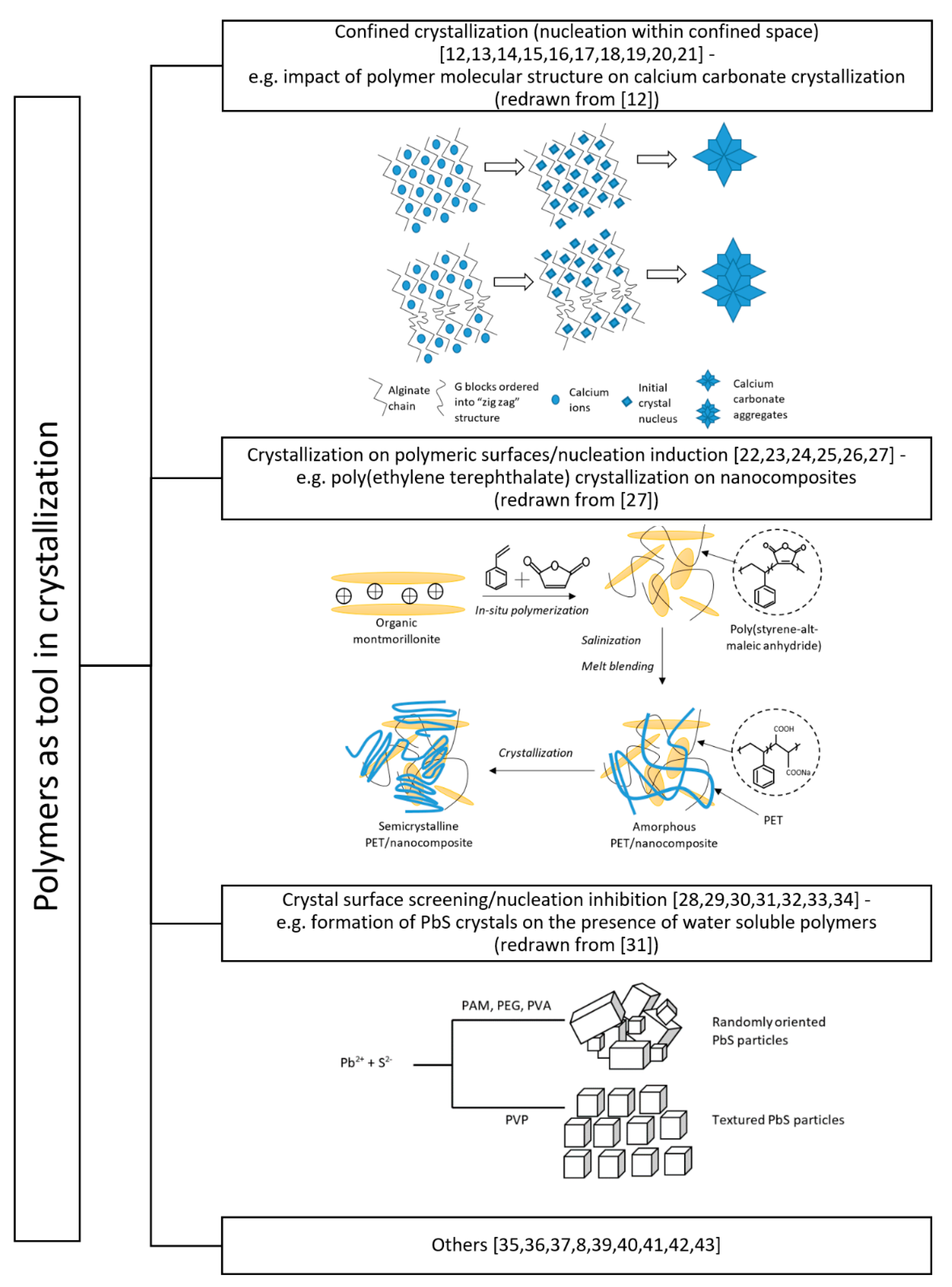 Polymers 13 02695 g001 Polymers 13 02695 g001