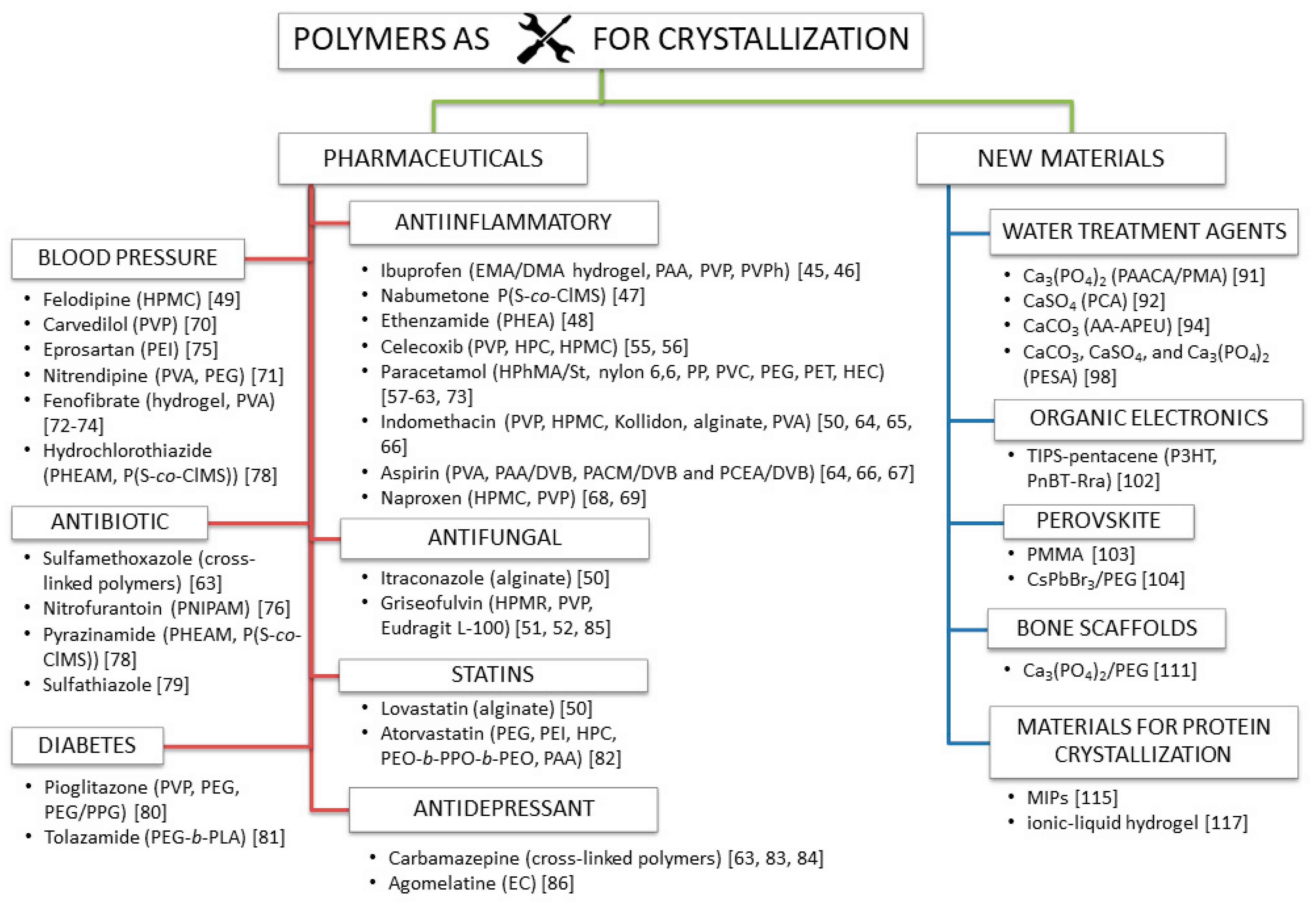 Polymers 13 02695 g002 Polymers 13 02695 g002