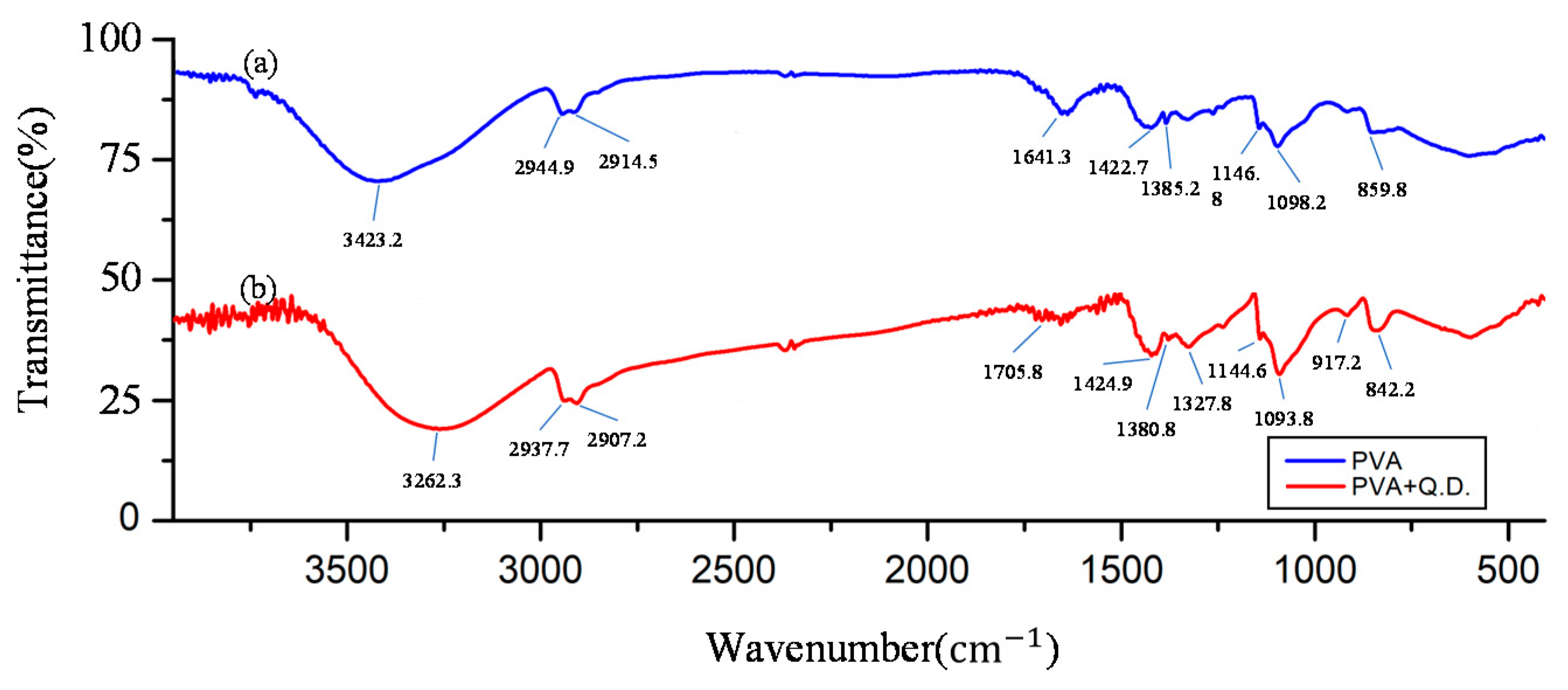 Polymers 13 02696 g004