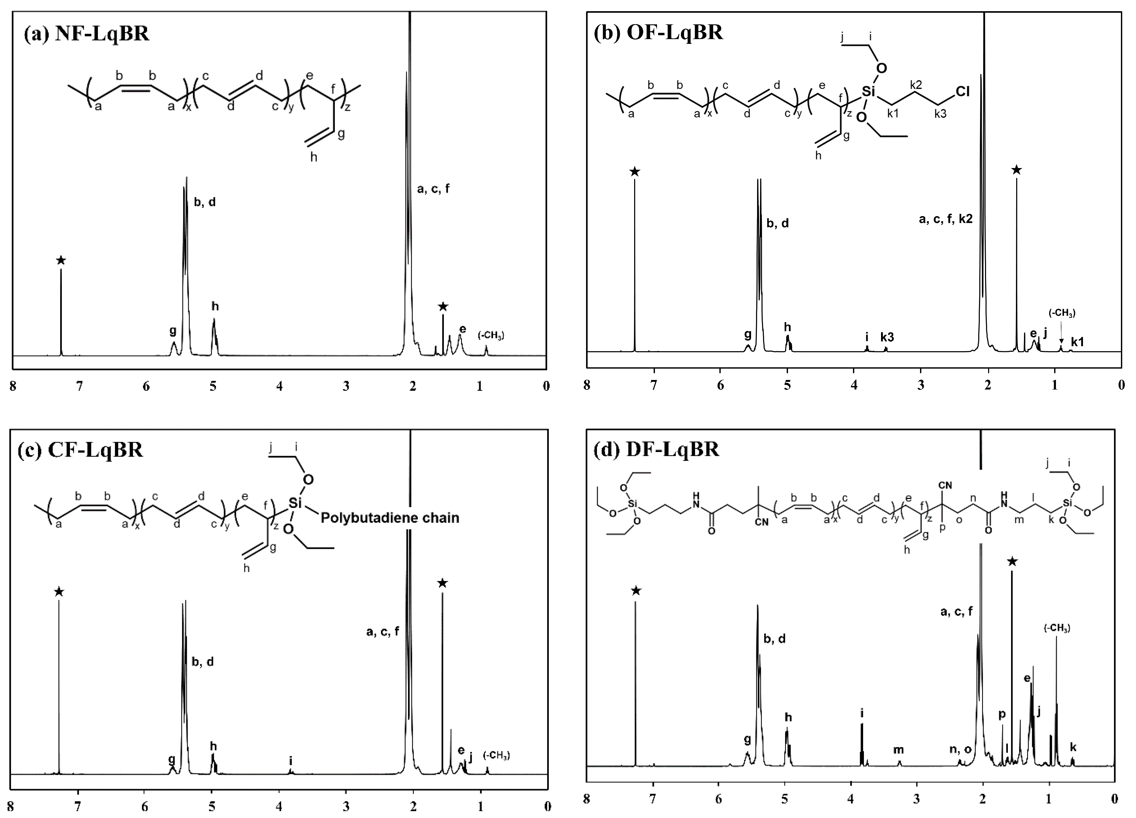 Polymers 13 02698 g003
