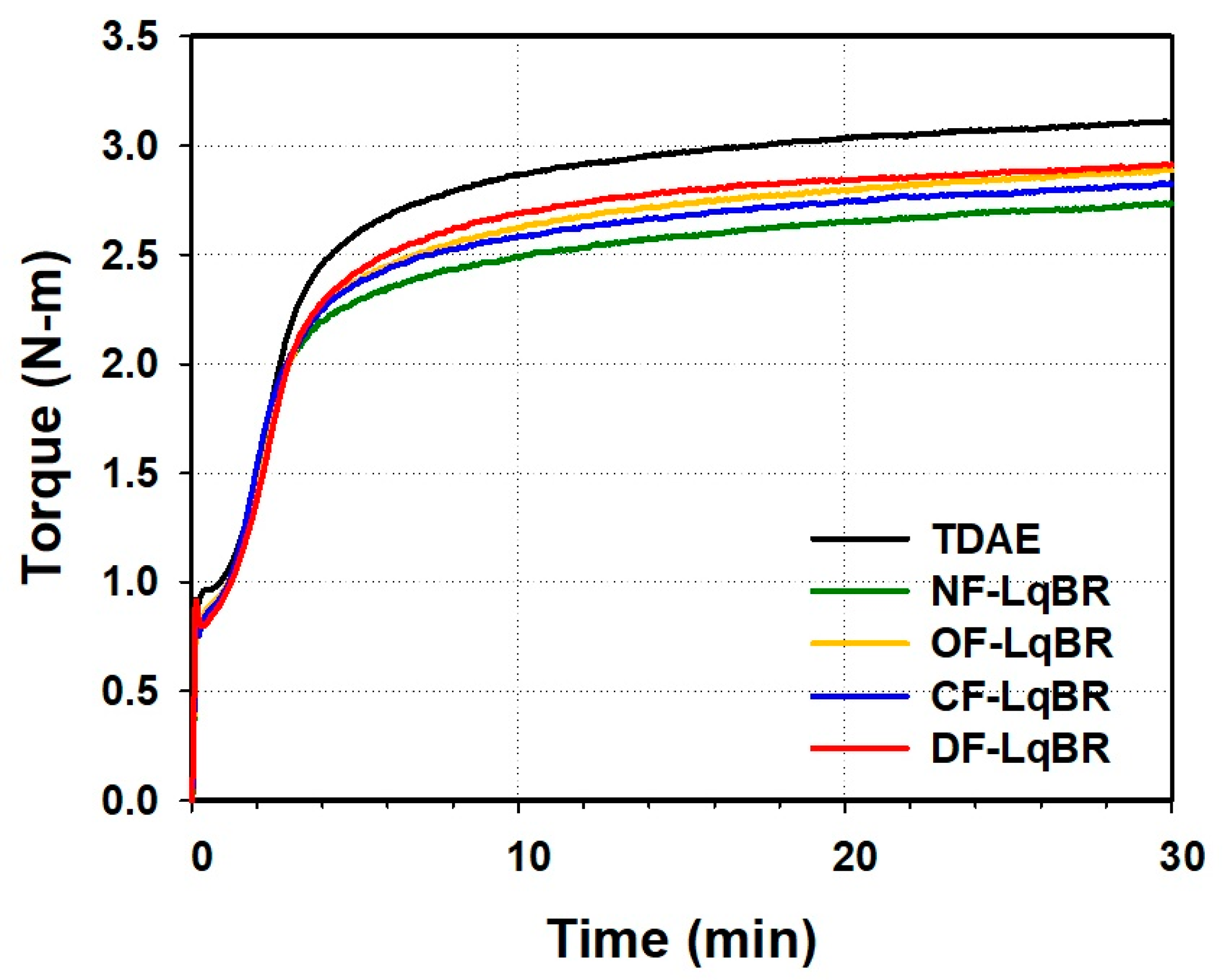 Polymers 13 02698 g006