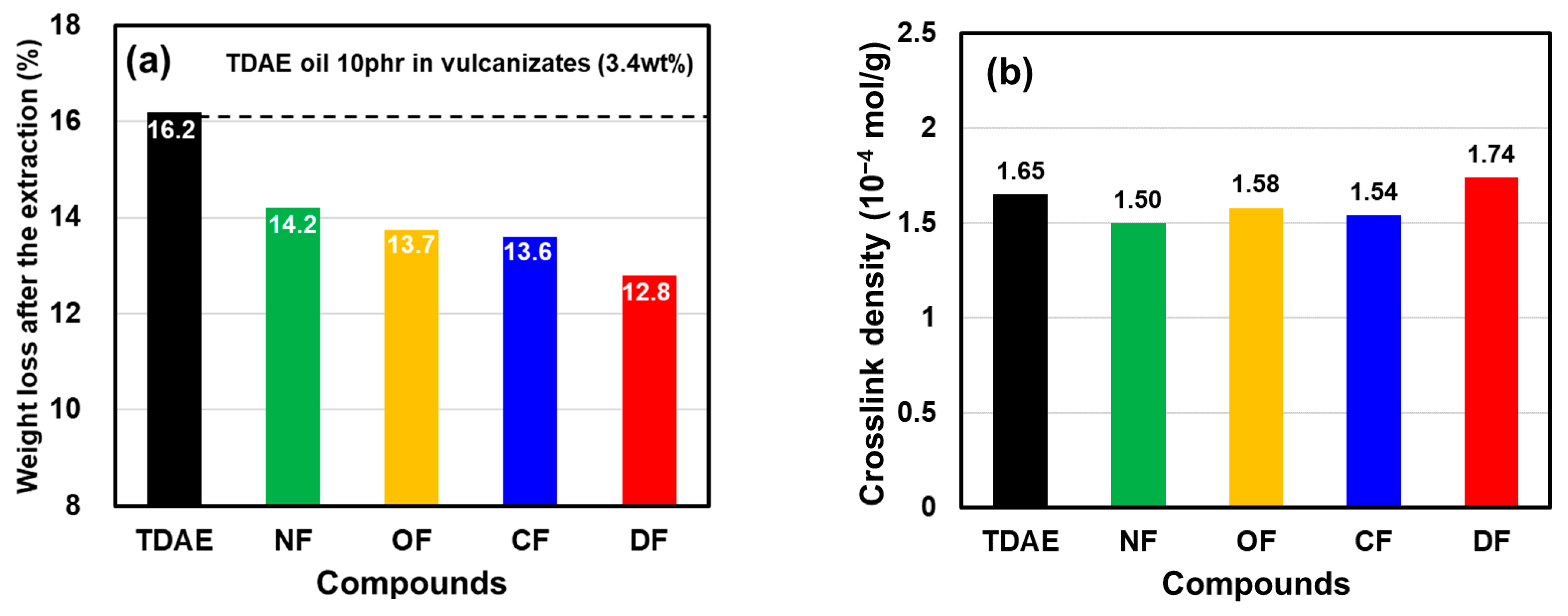 Polymers 13 02698 g007
