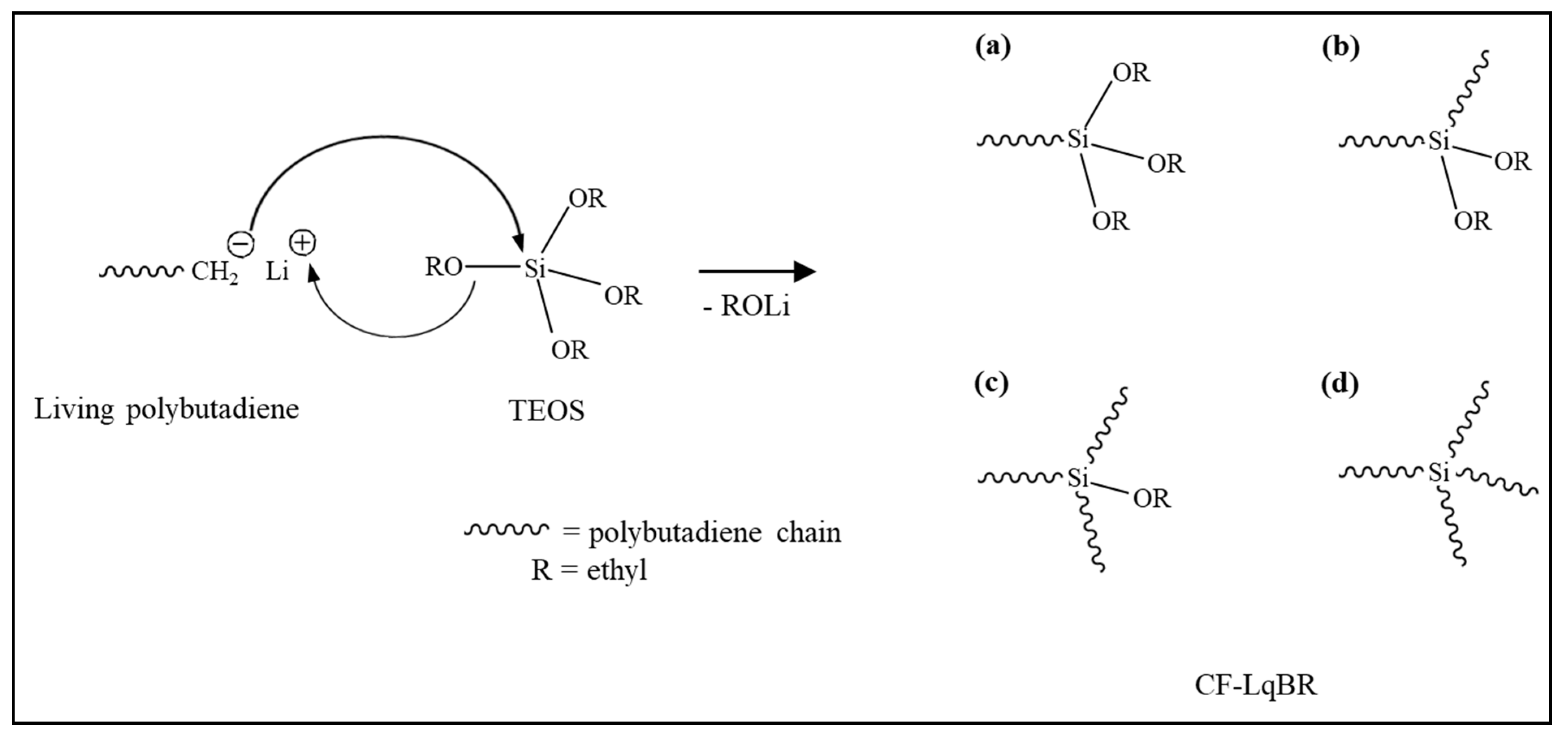 Polymers 13 02698 sch004