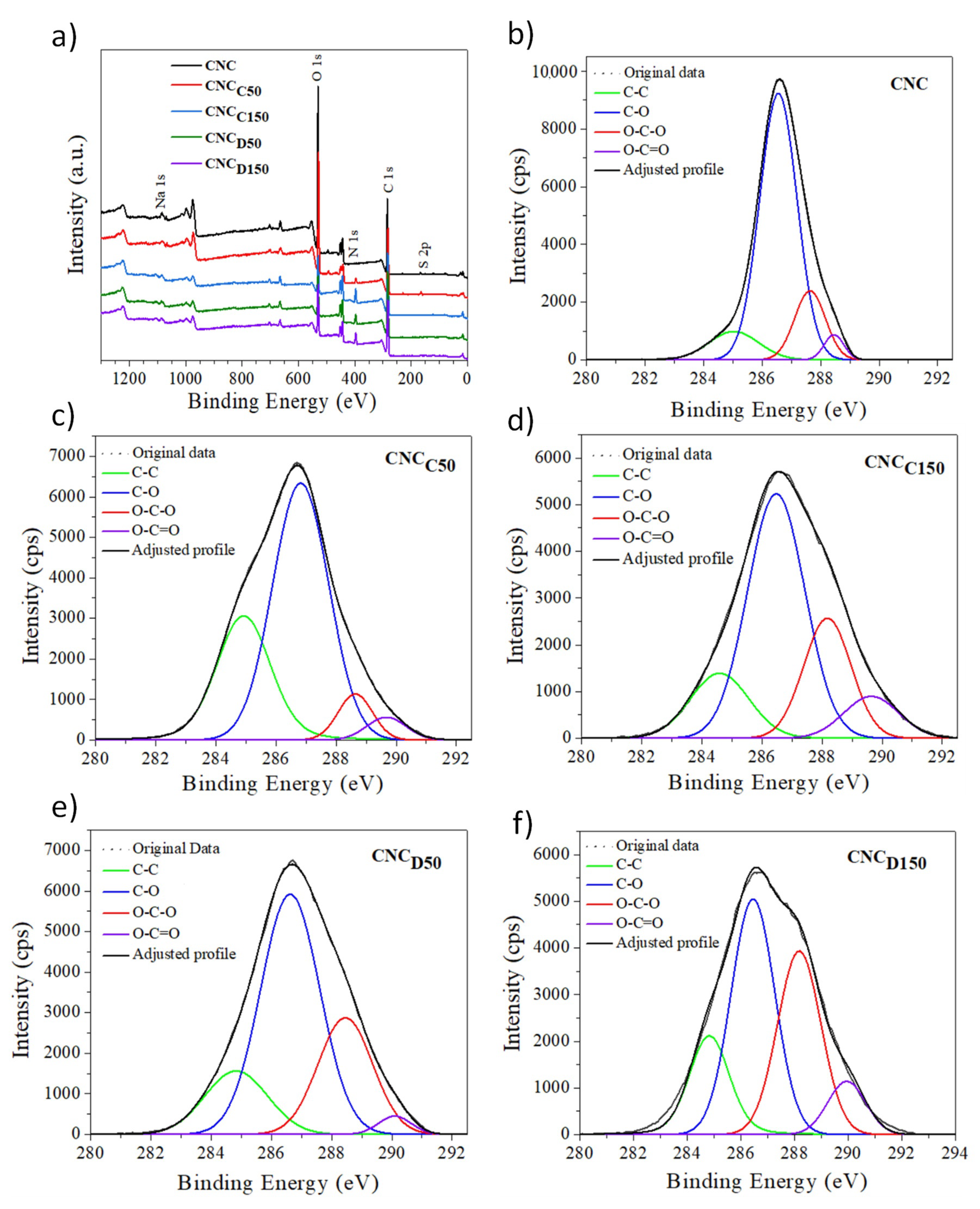 Polymers 13 02699 g005 Polymers 13 02699 g005