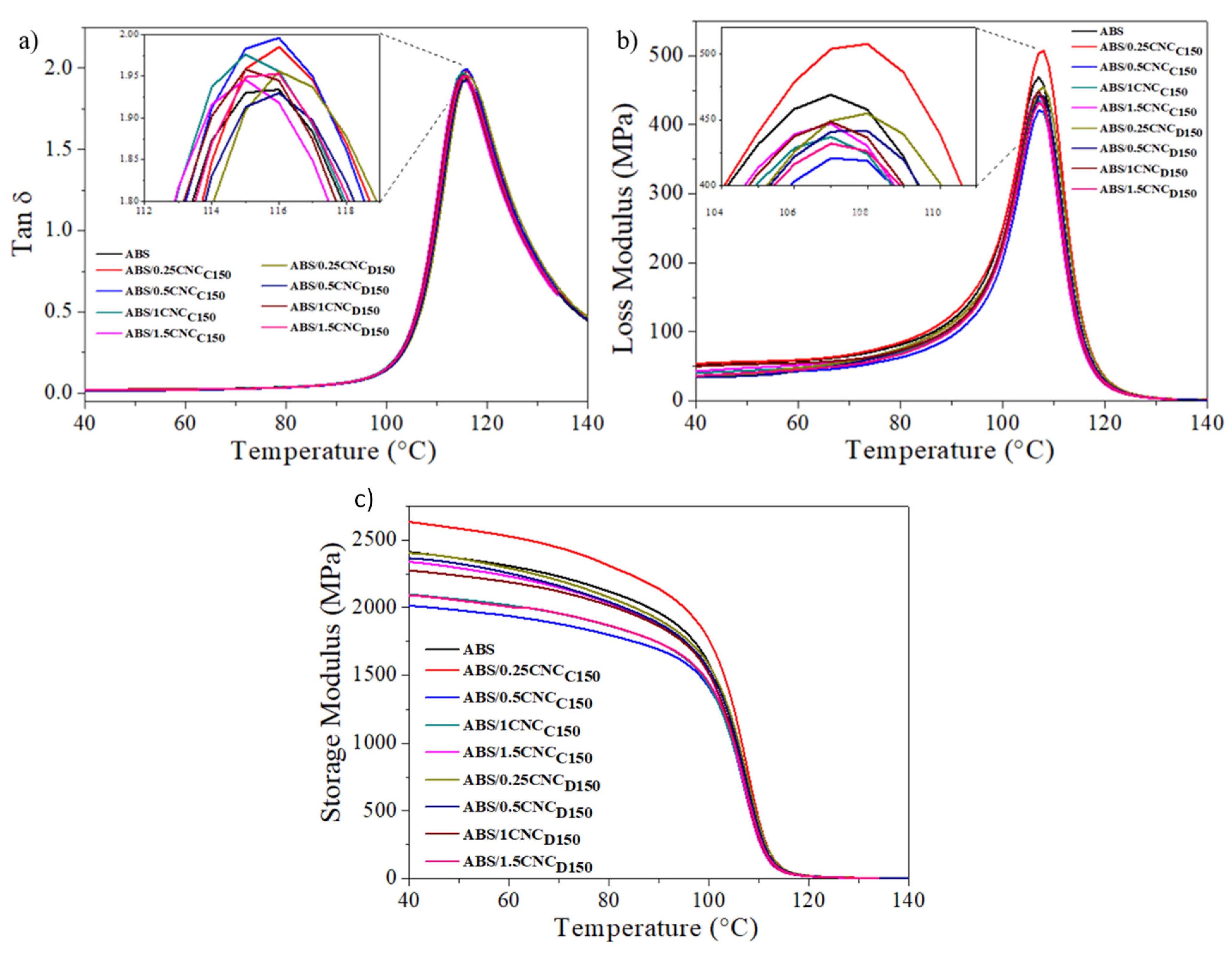 Polymers 13 02699 g010 Polymers 13 02699 g010