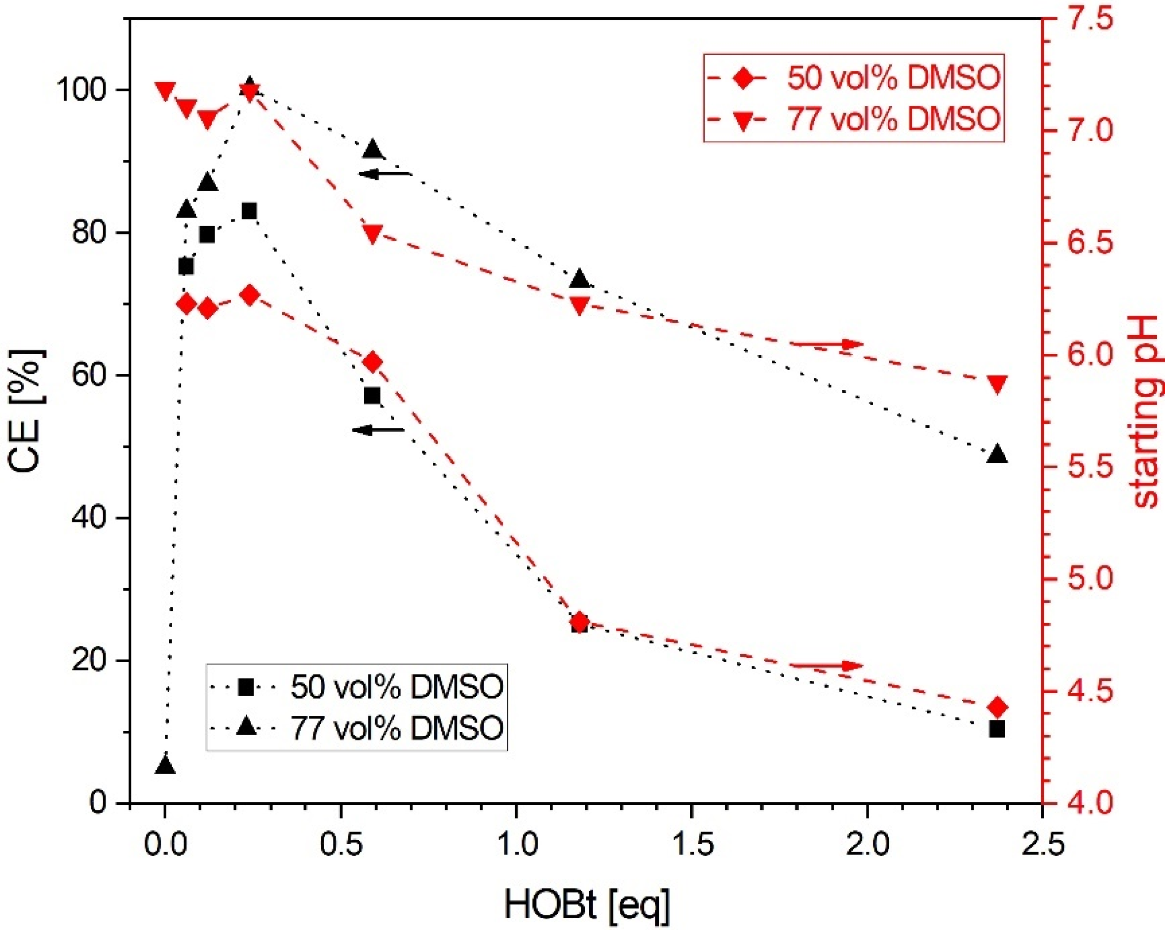 Polymers 13 02702 g002 550