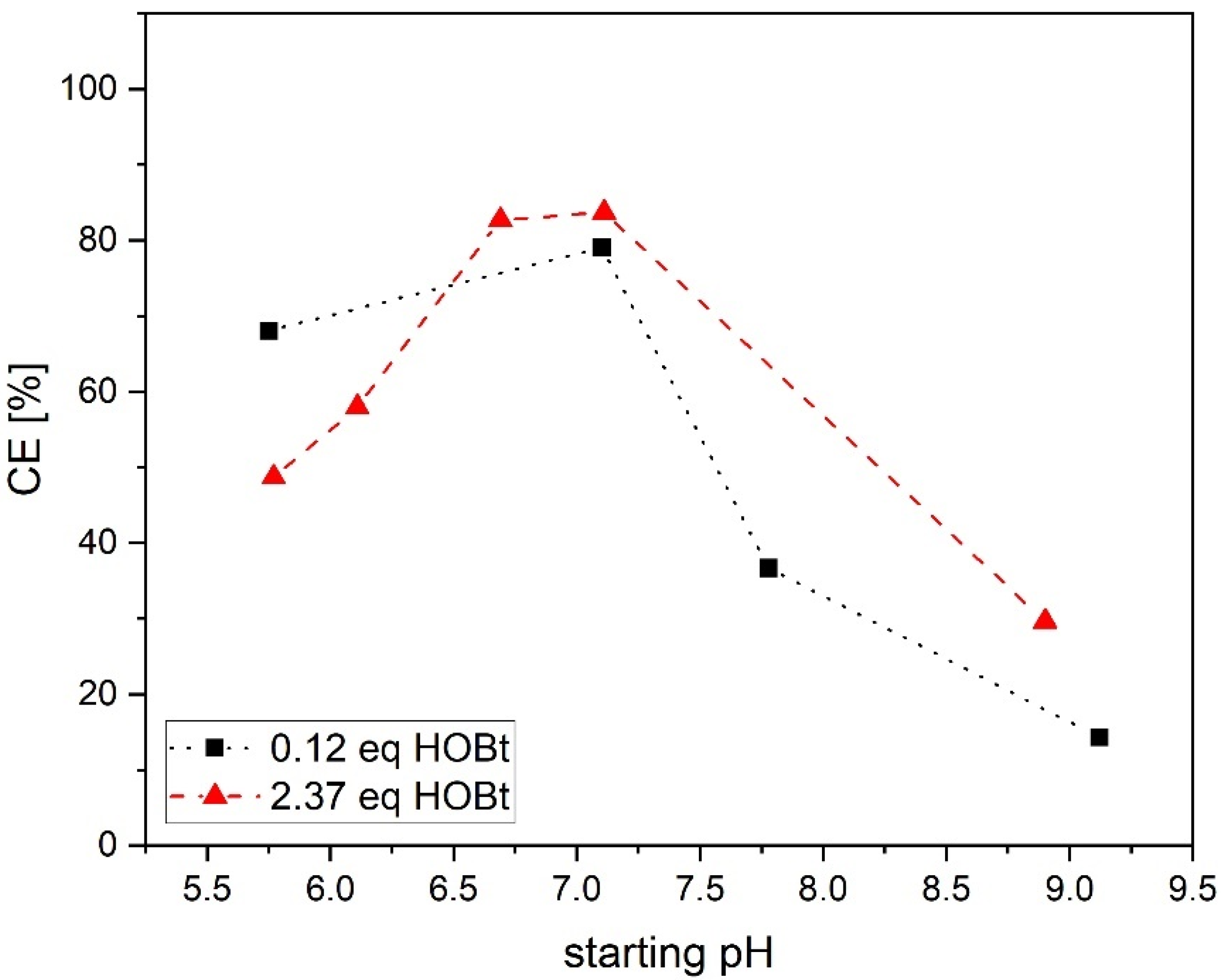 Polymers 13 02702 g003 550