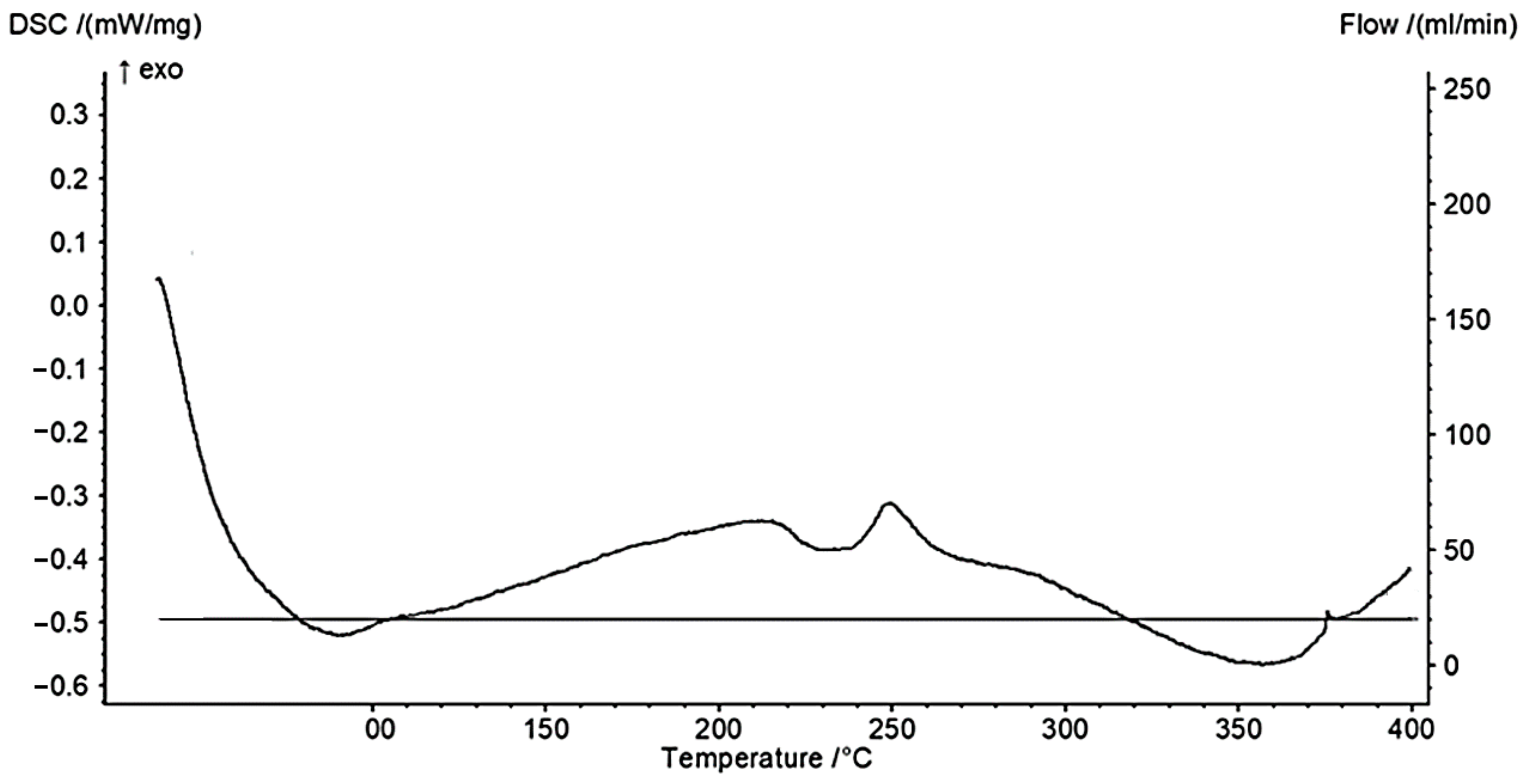 Polymers 13 02704 g002 550