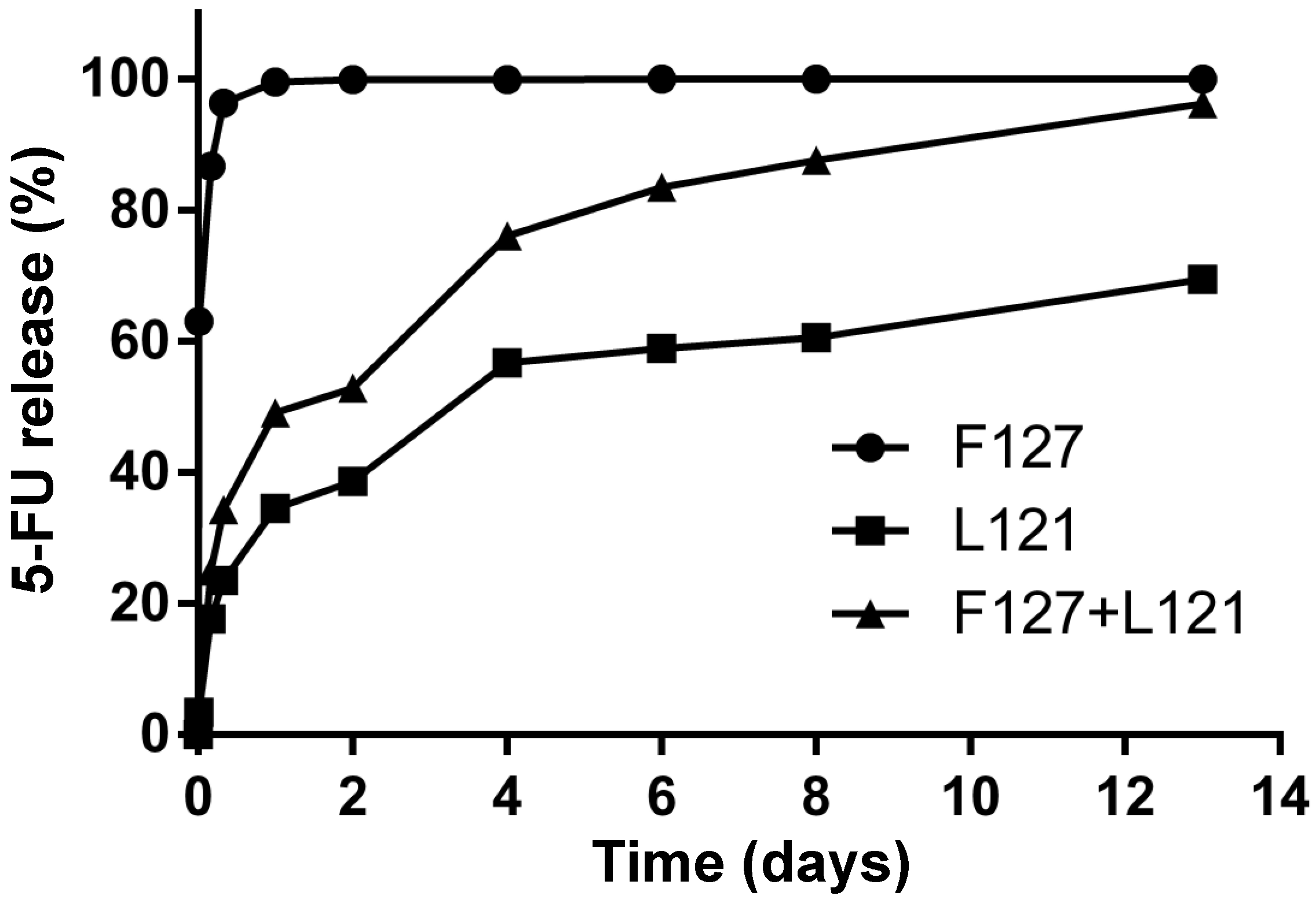 Polymers 13 02705 g004