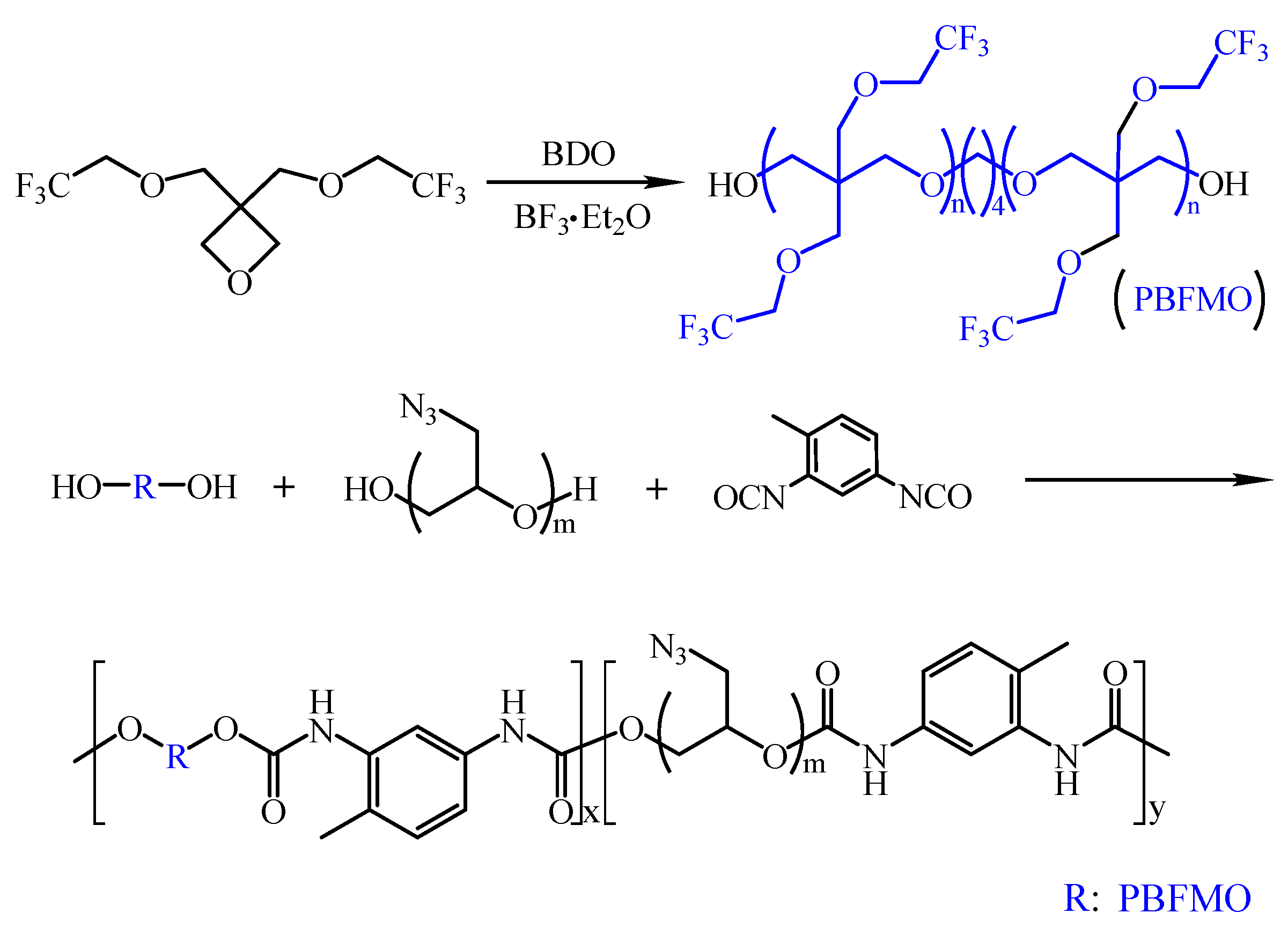 Polymers 13 02706 g002