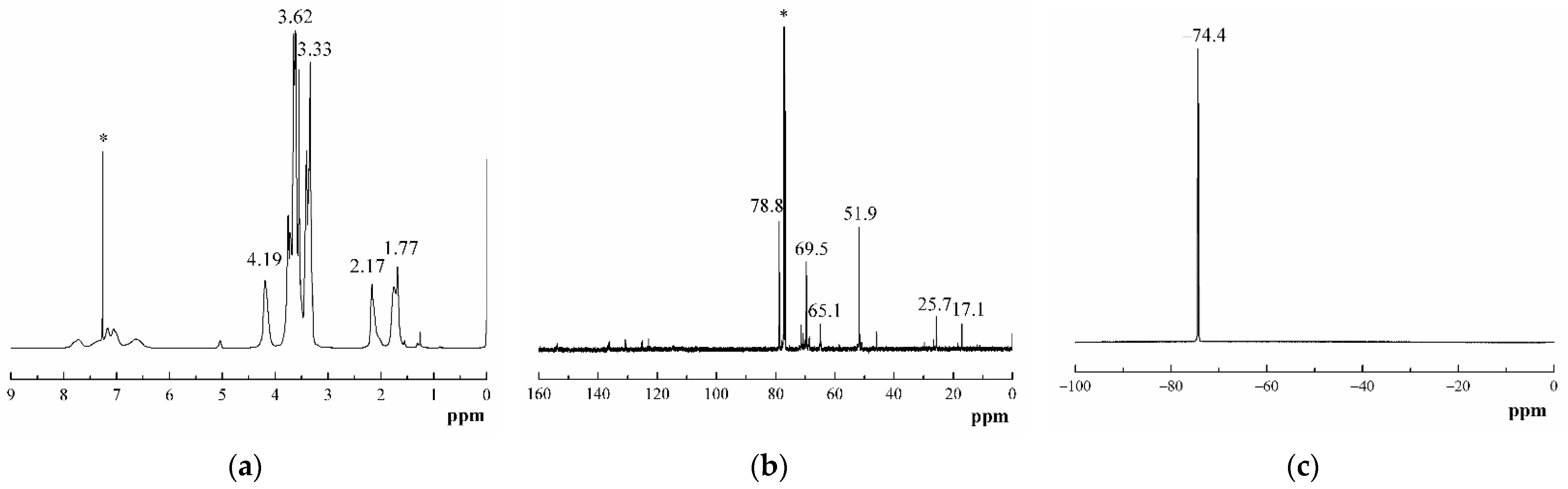 Polymers 13 02706 g004