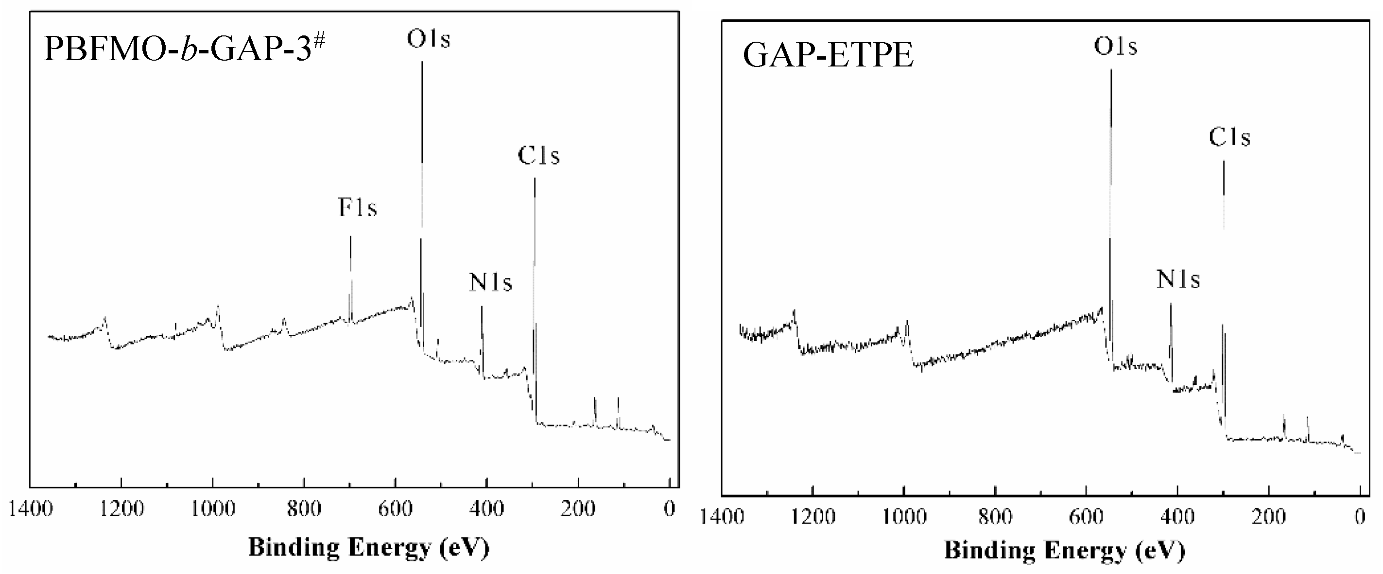 Polymers 13 02706 g005b