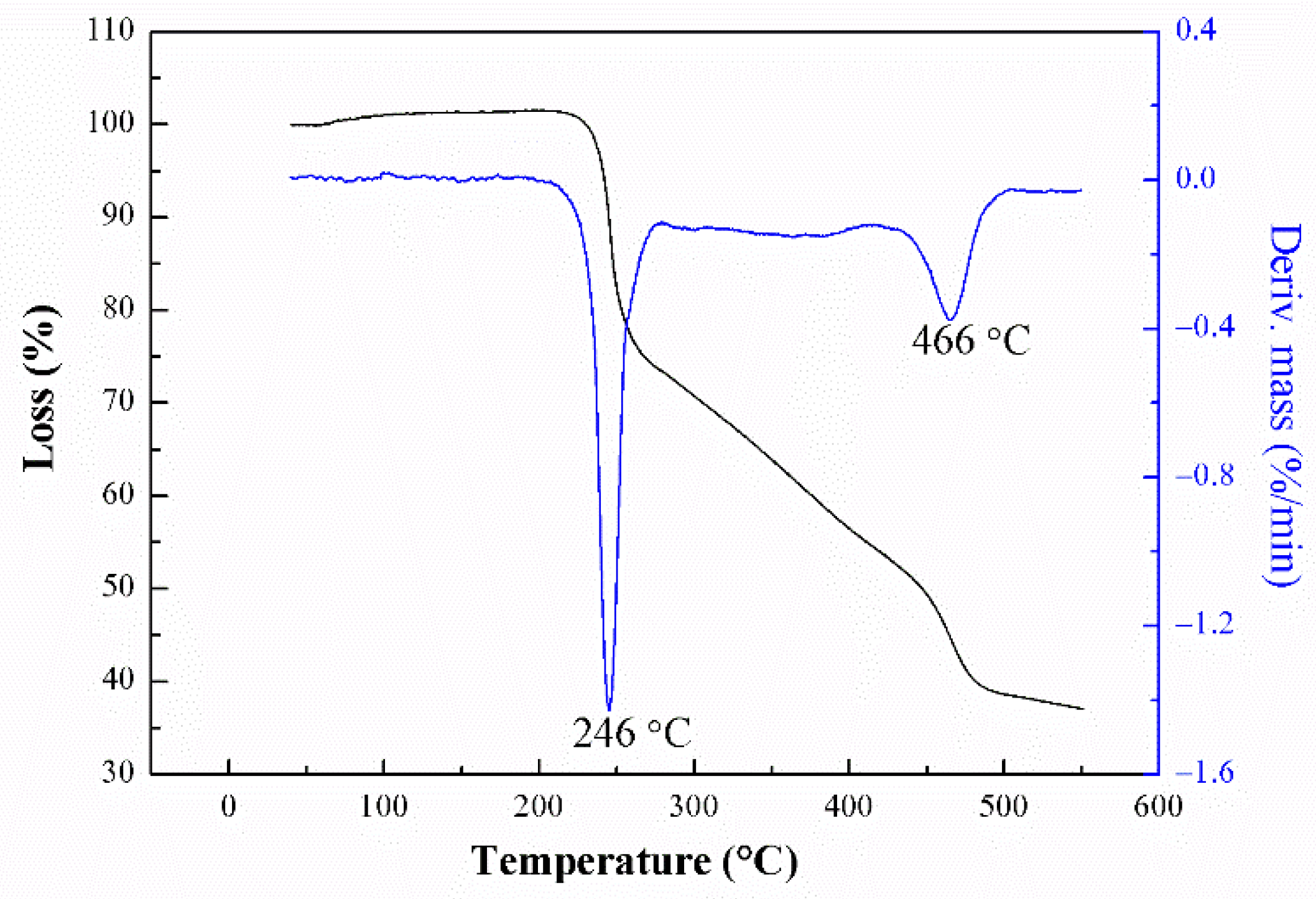 Polymers 13 02706 g009