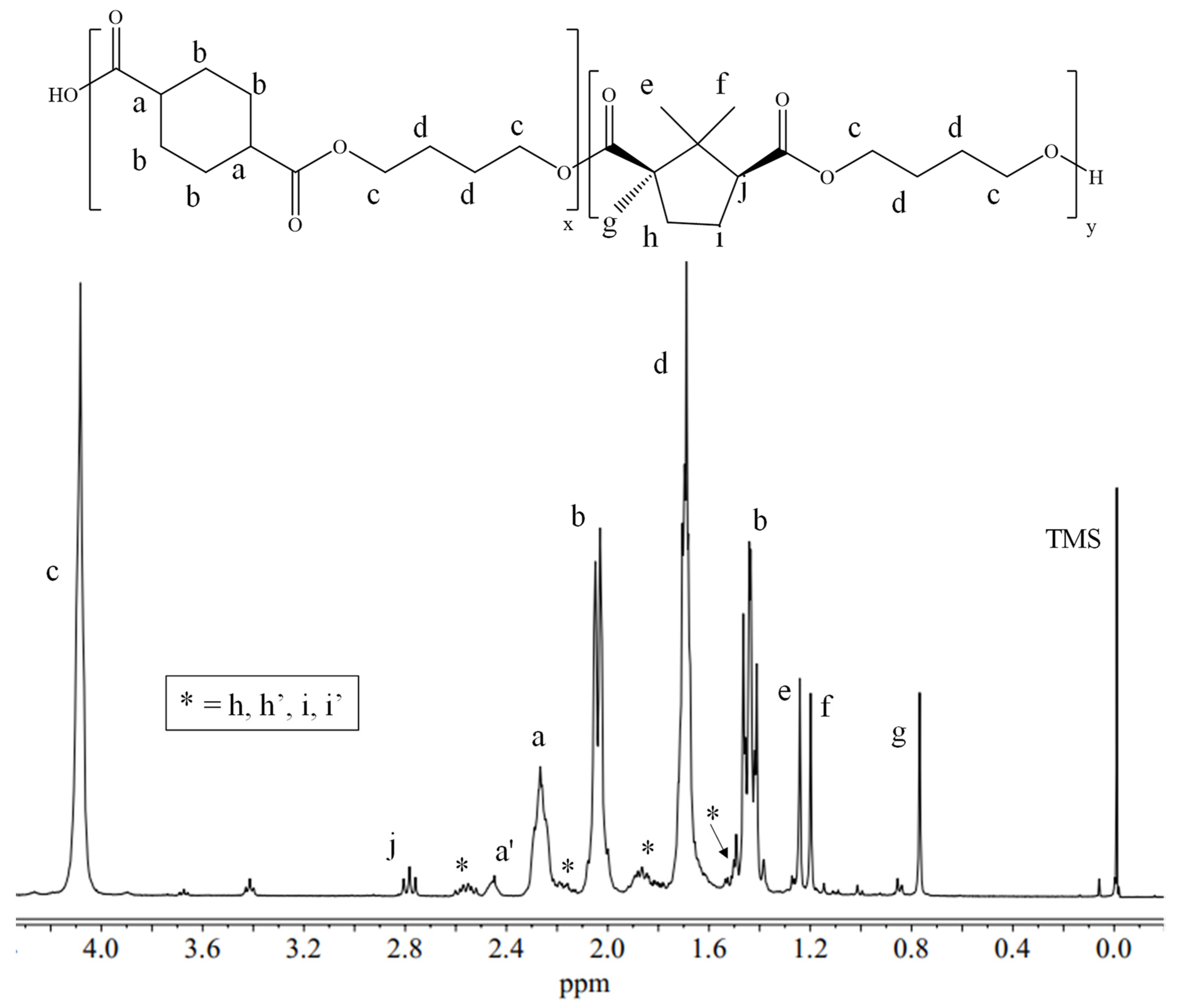 Polymers 13 02707 g001