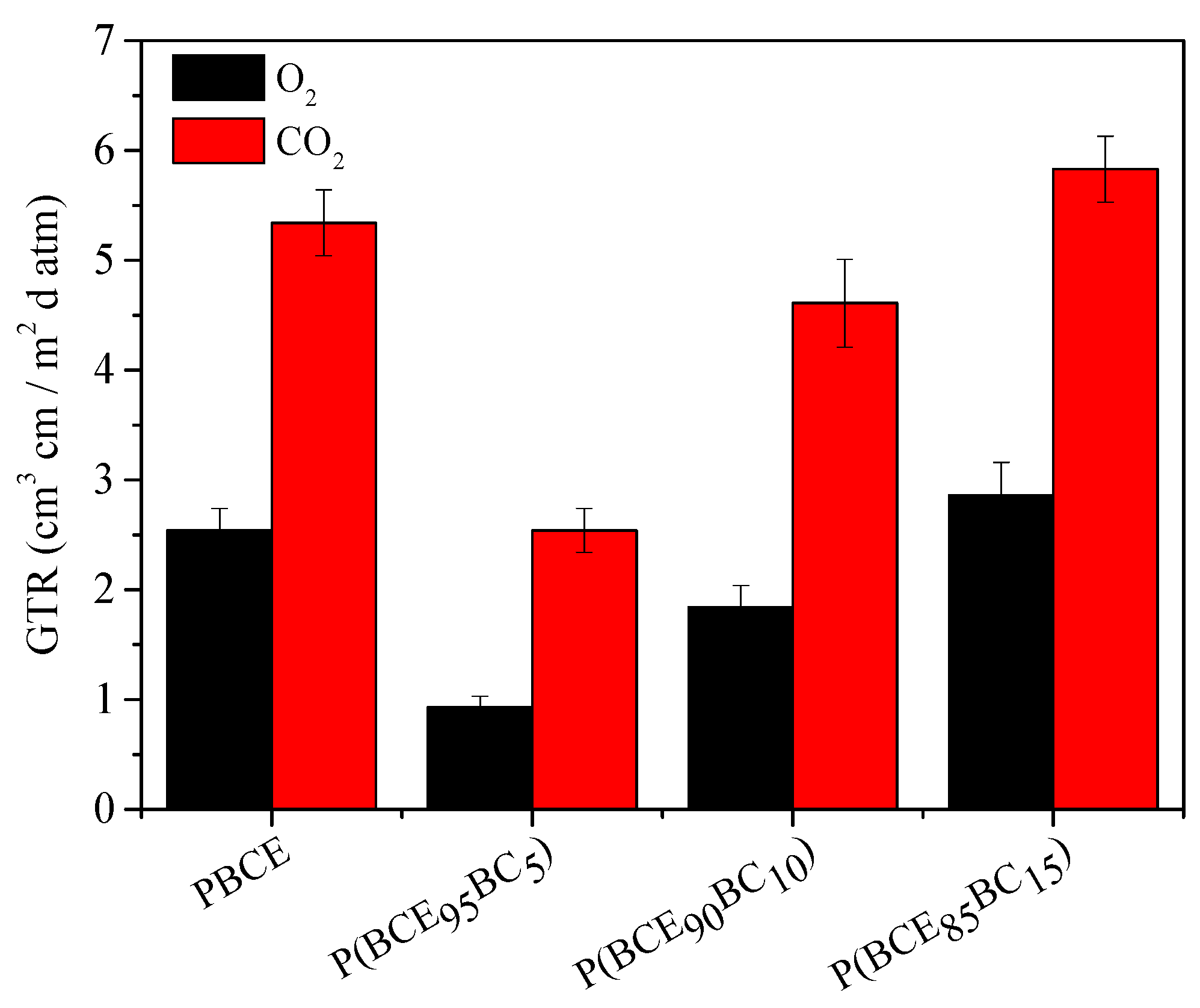 Polymers 13 02707 g006
