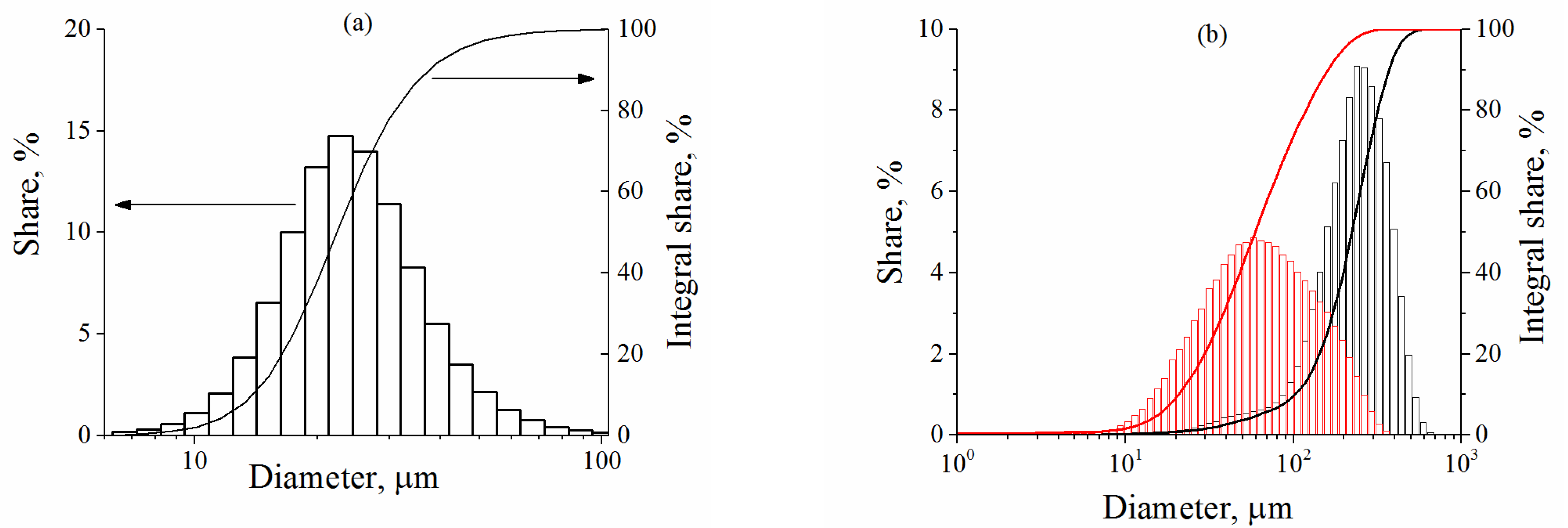 Polymers 13 02709 g002 550