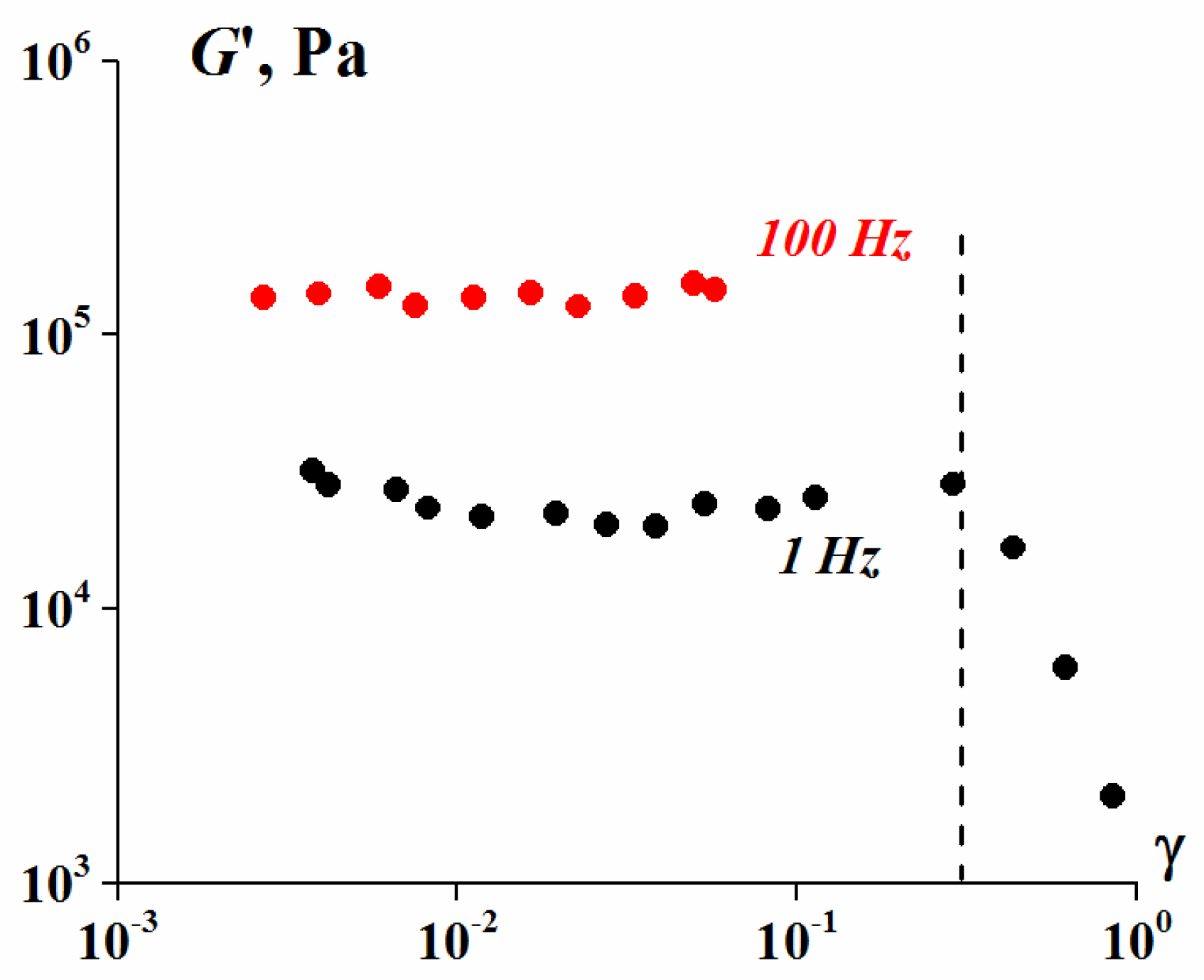 Polymers 13 02709 g006 550