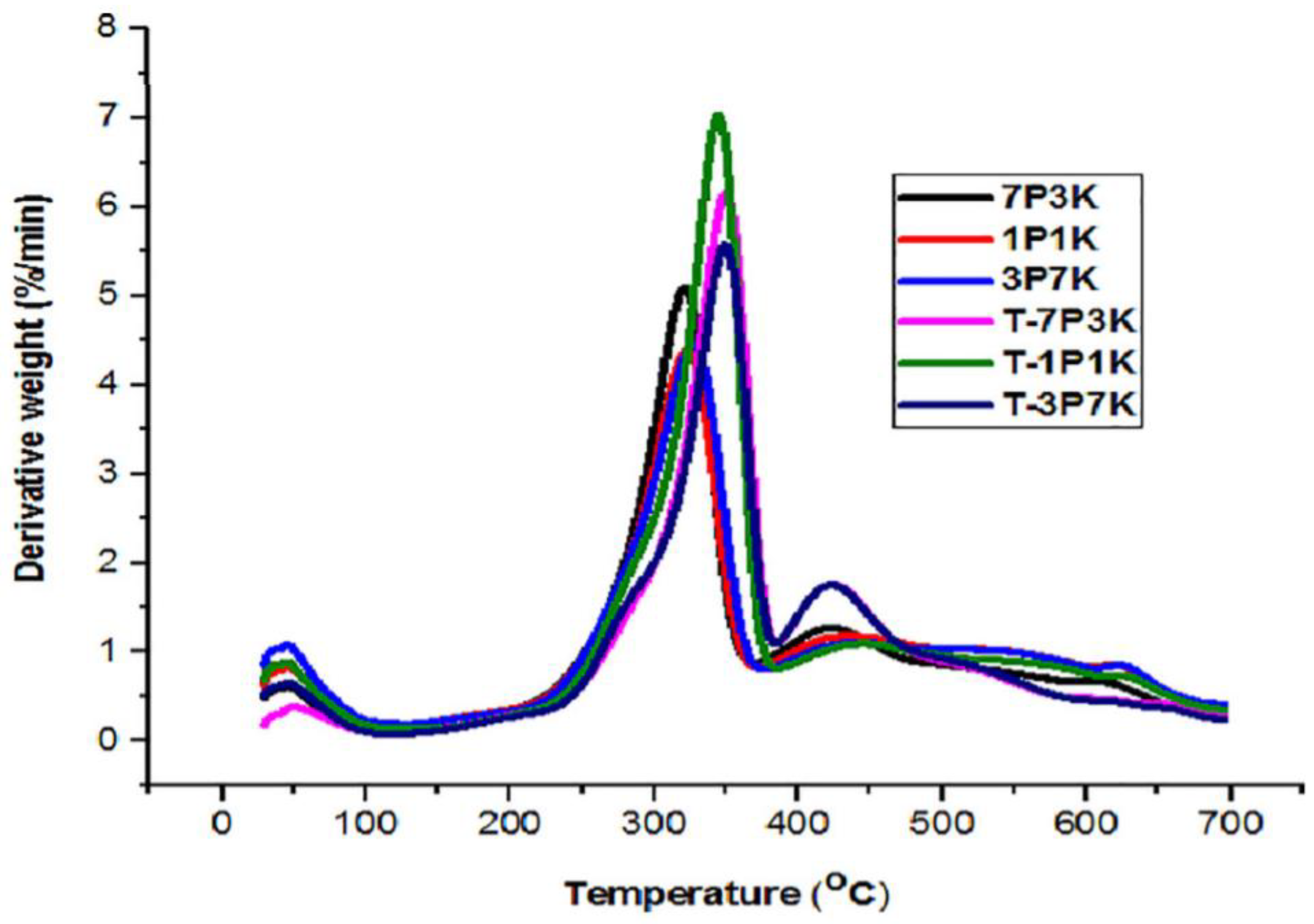Polymers 13 02710 g006 Polymers 13 02710 g006