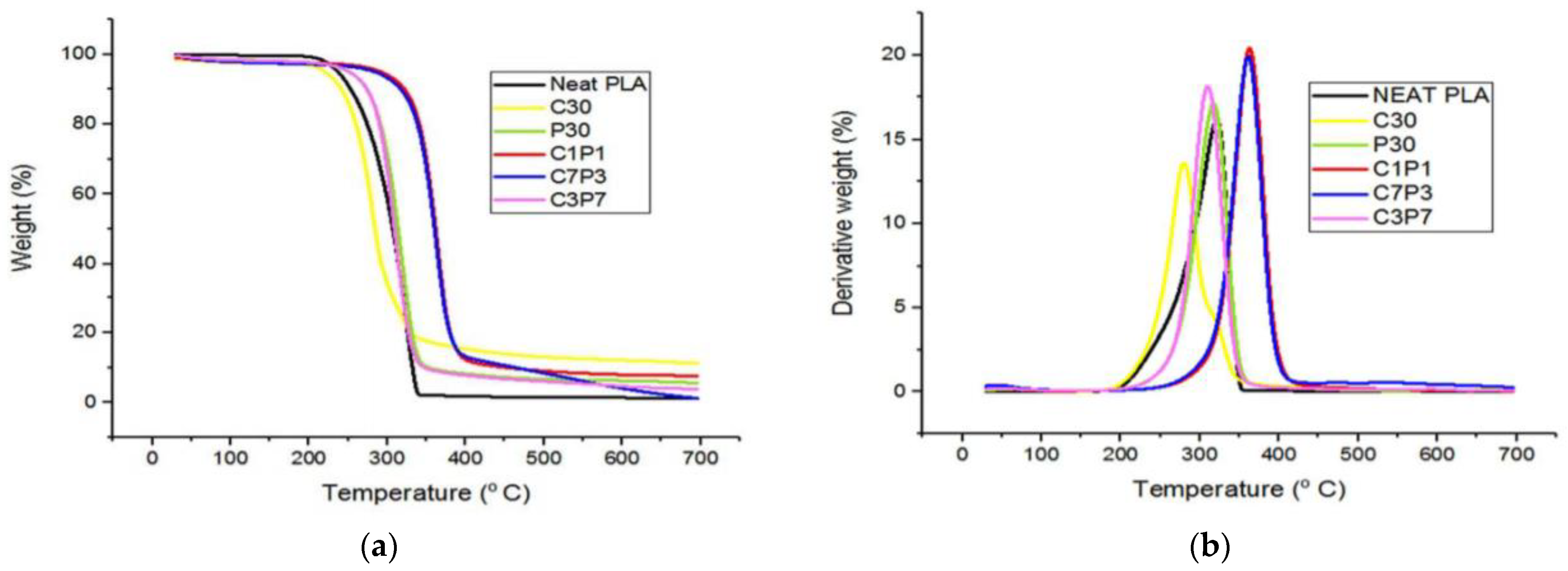 Polymers 13 02710 g007 Polymers 13 02710 g007