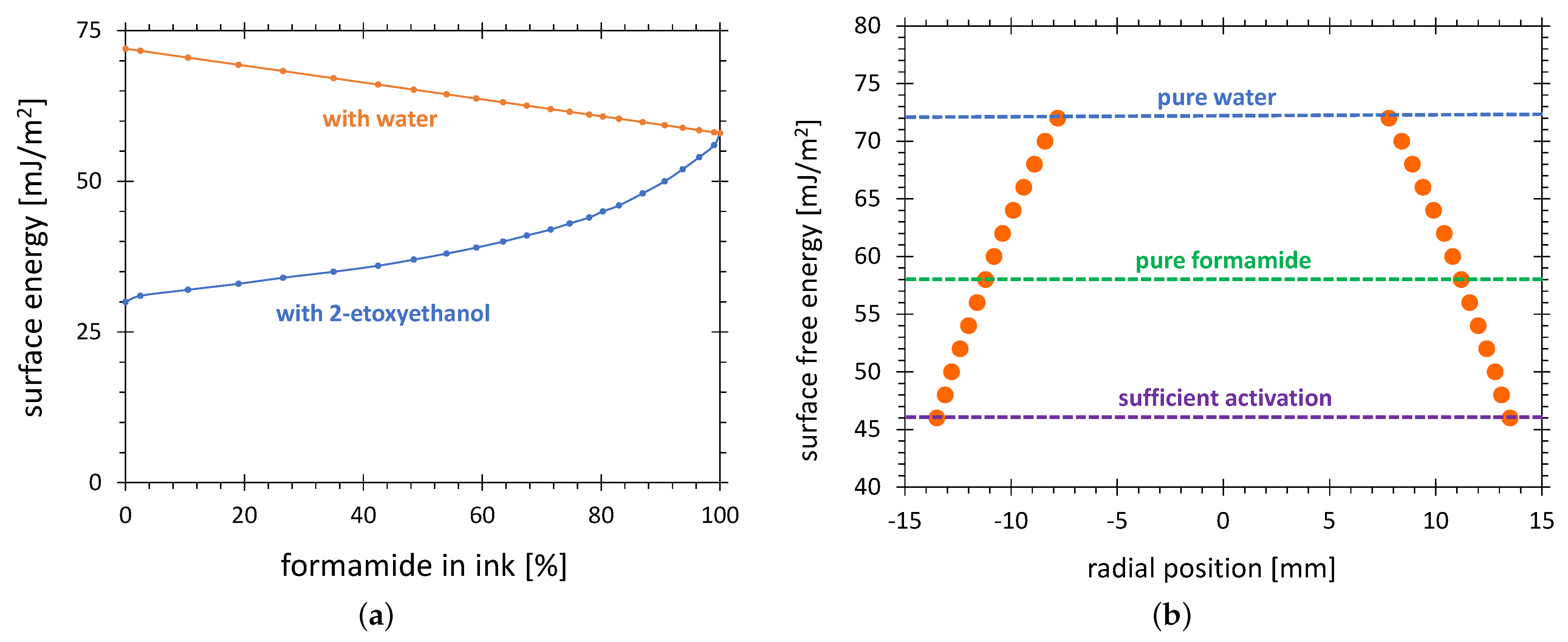 Polymers 13 02711 g004