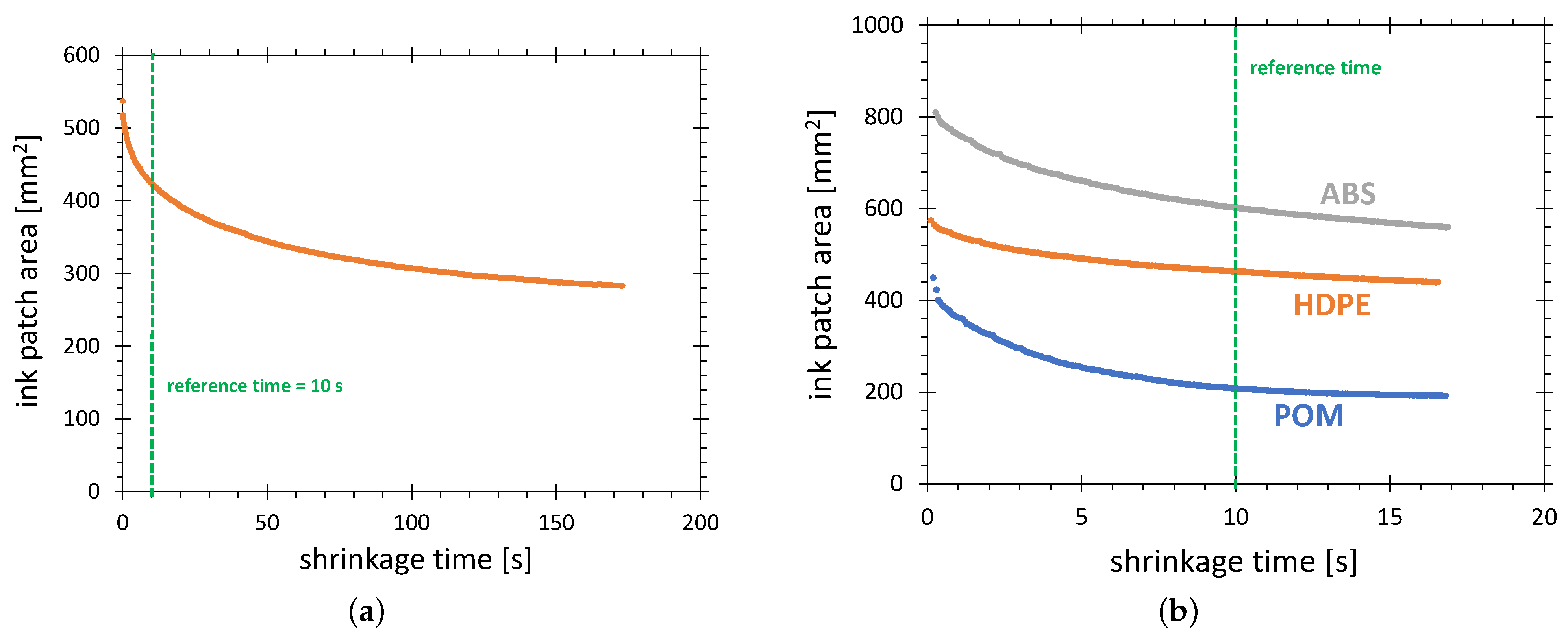 Polymers 13 02711 g005