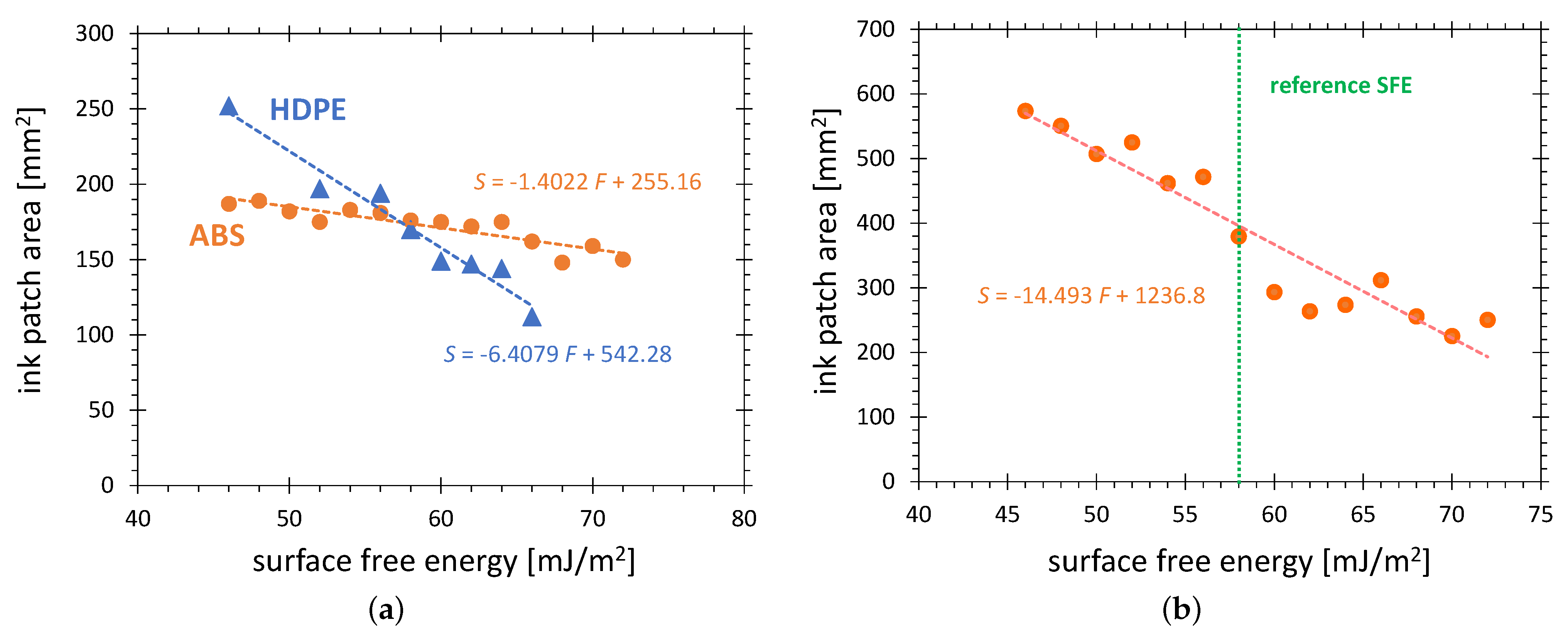 Polymers 13 02711 g006