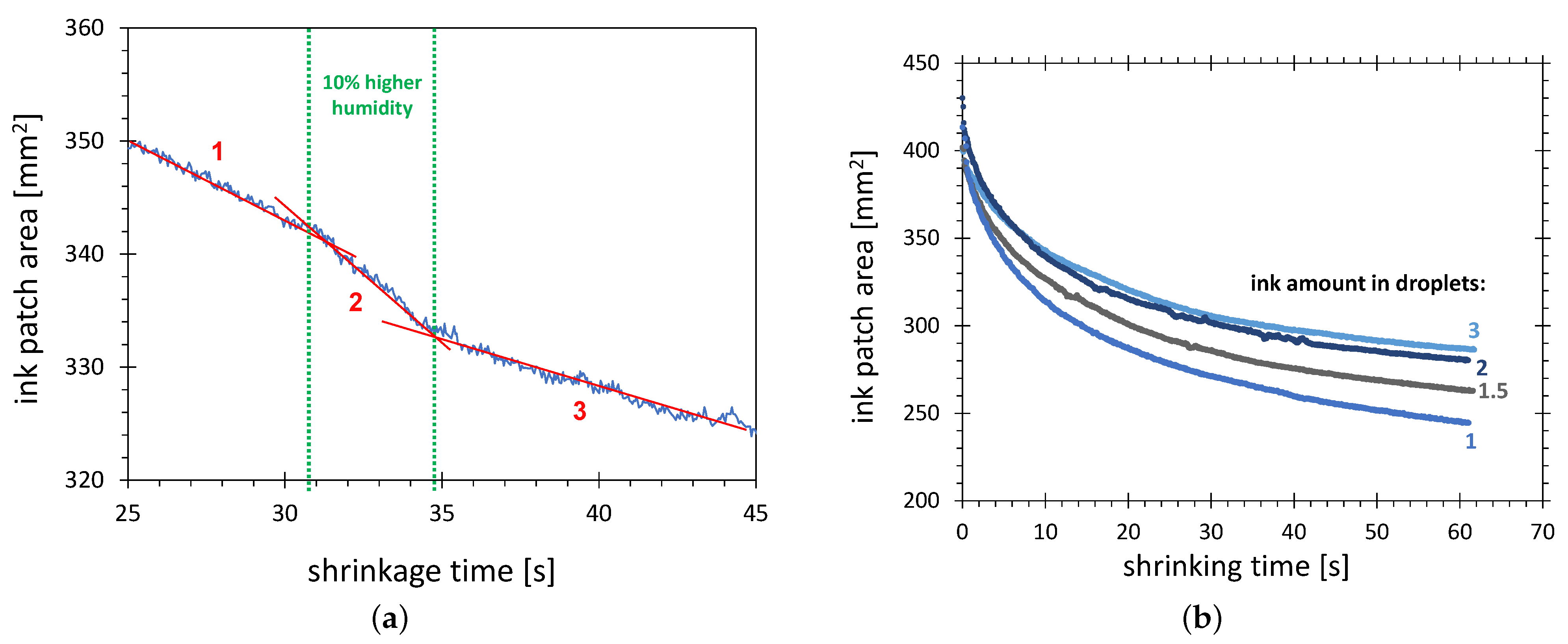 Polymers 13 02711 g007