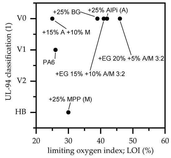 Polymers Topical Collection Assessment Of The Ageing And Durability Of Polymers Polymers Topical Collection Assessment Of The Ageing And Durability Of Polymers