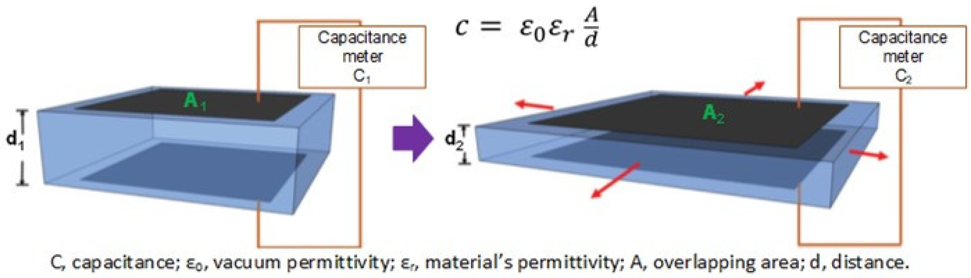 Polymers 13 02713 g006 550
