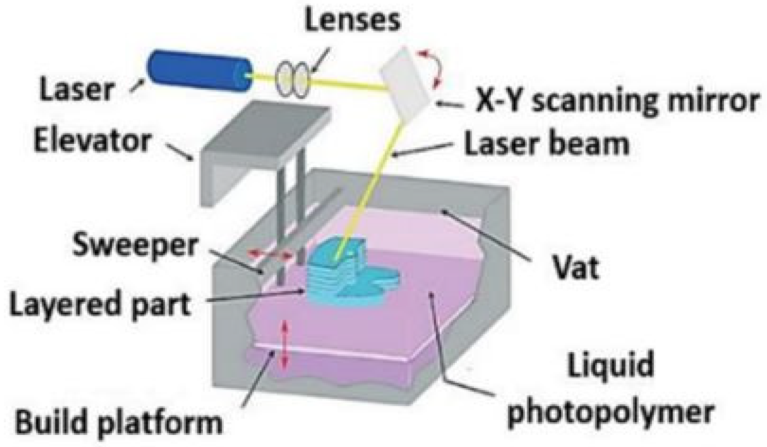Polymers 13 02713 g015 550