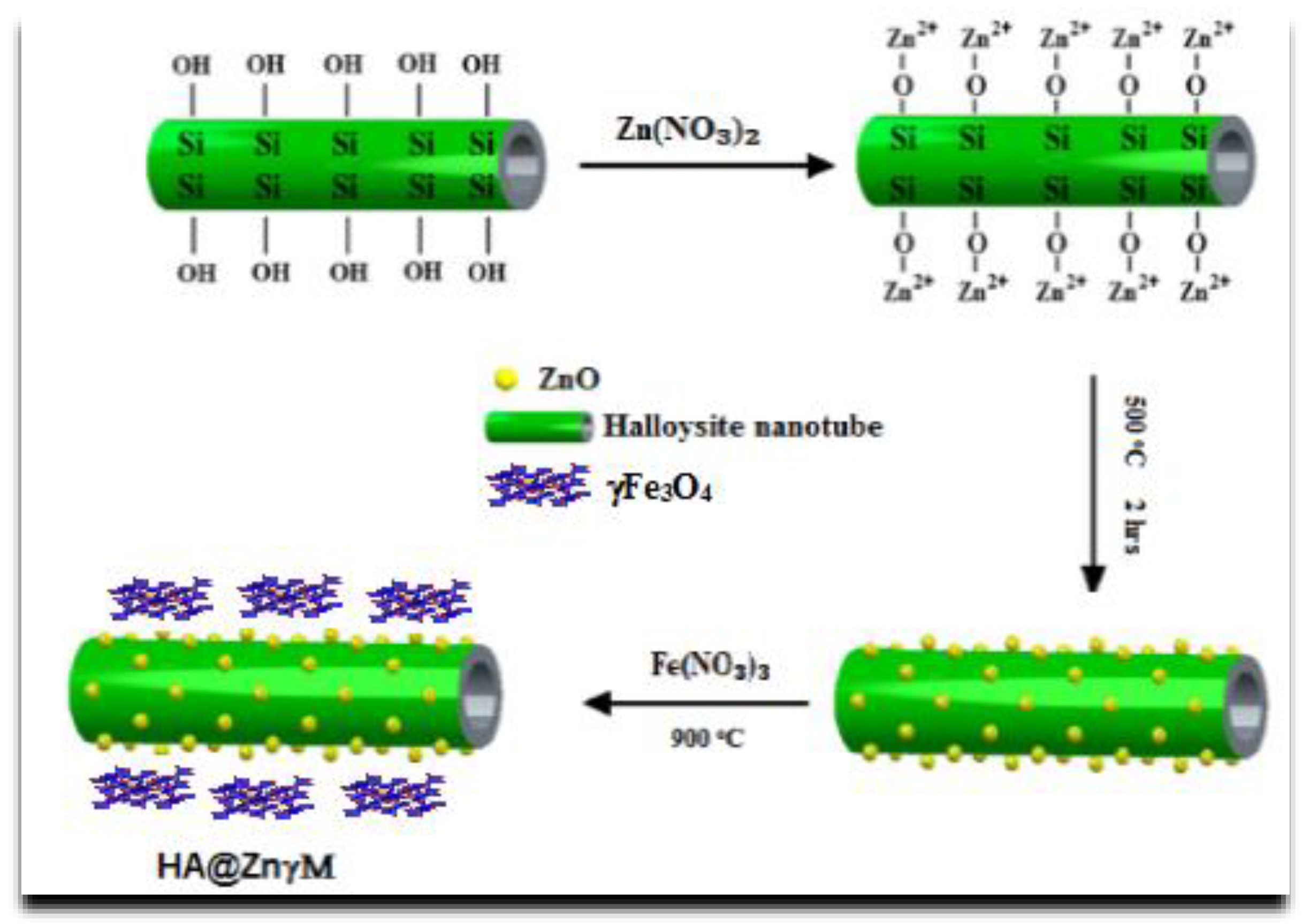 Polymers 13 02714 g002