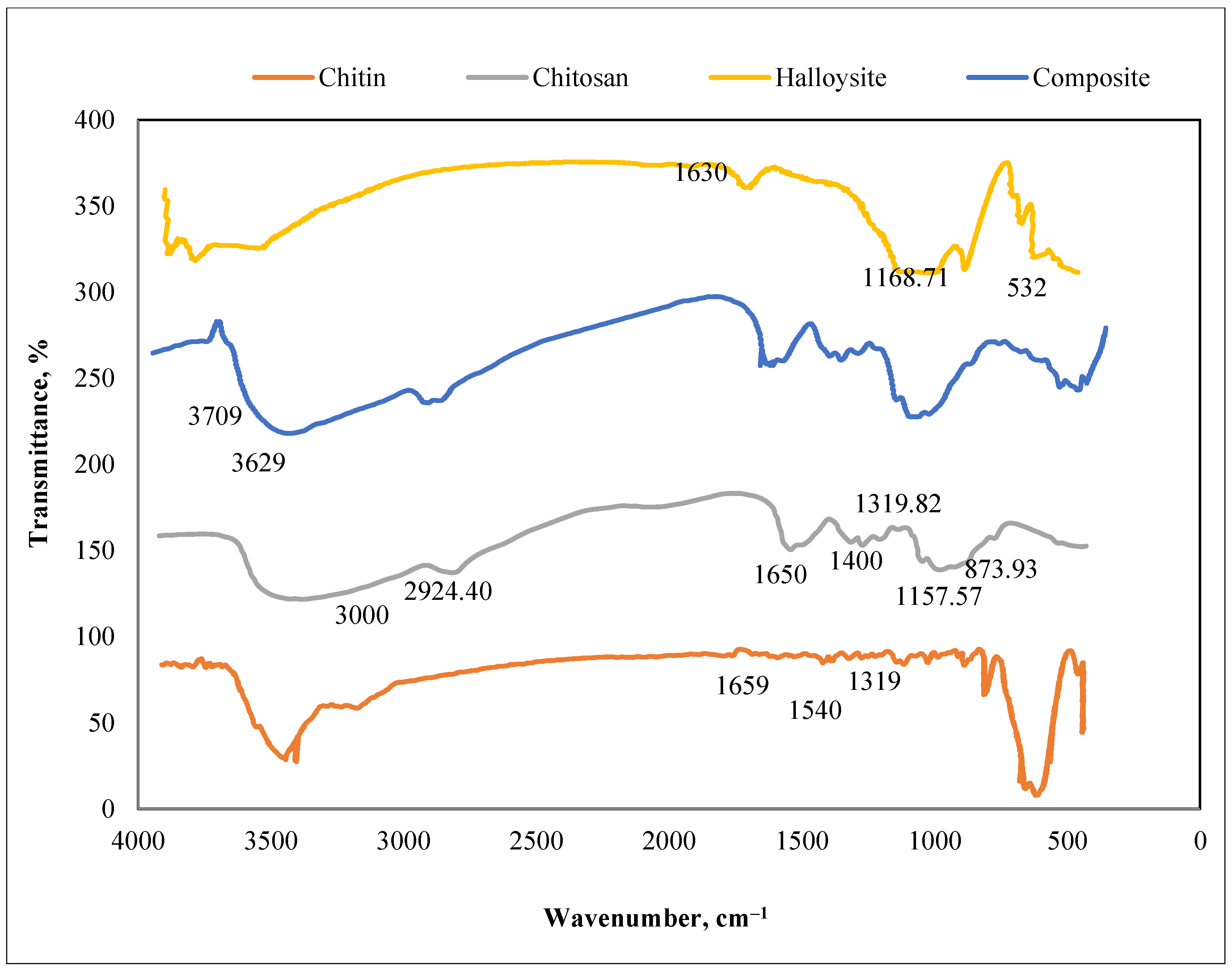 Polymers 13 02714 g004