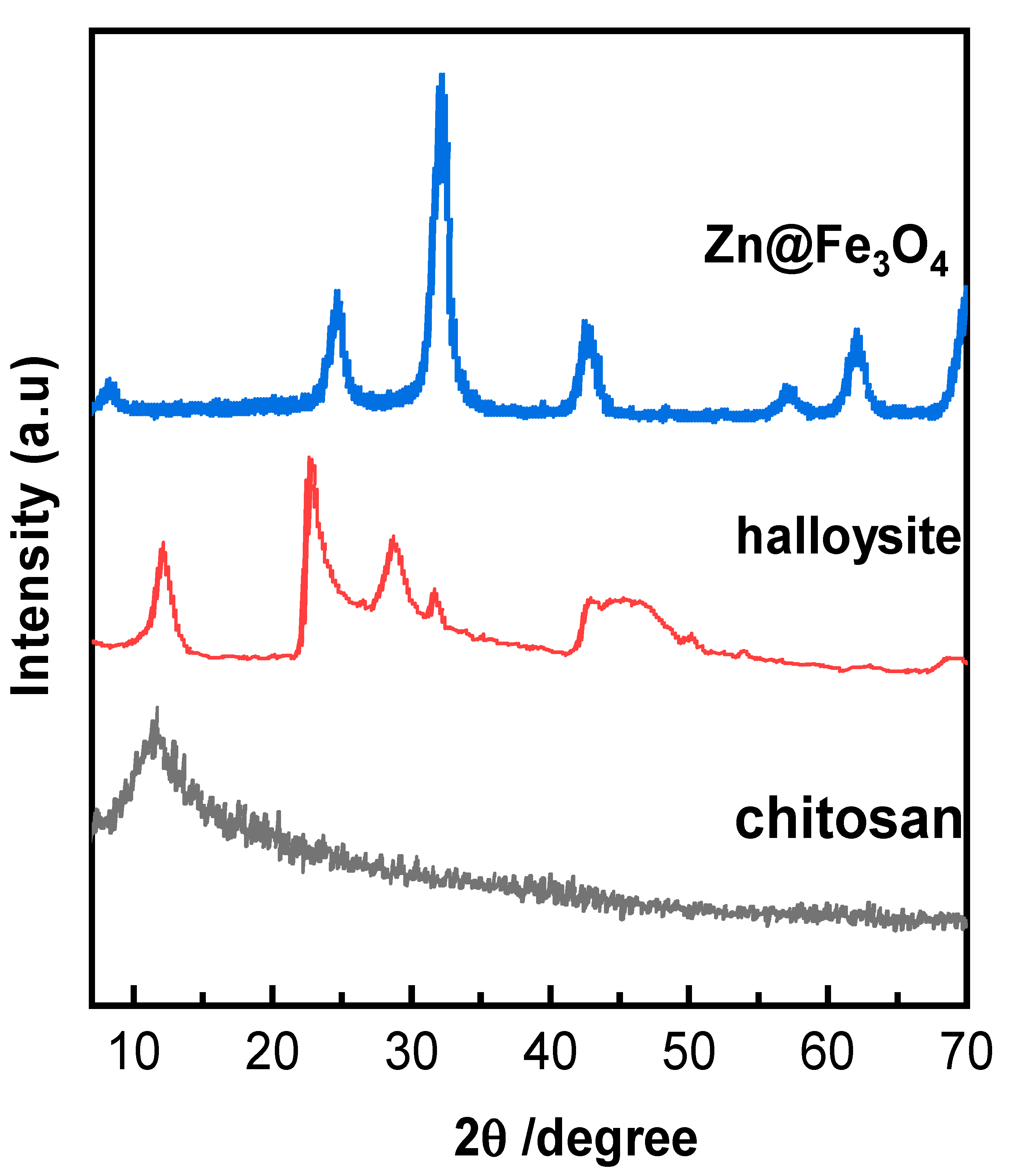 Polymers 13 02714 g005