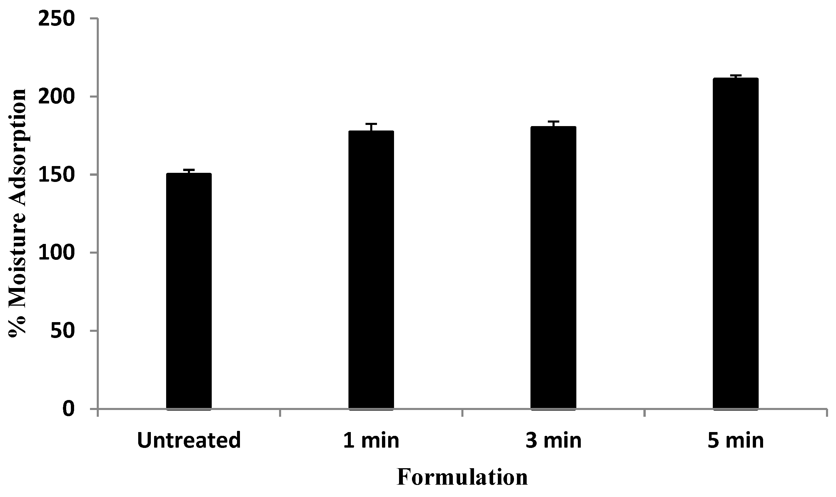 Polymers 13 02716 g001 Polymers 13 02716 g001