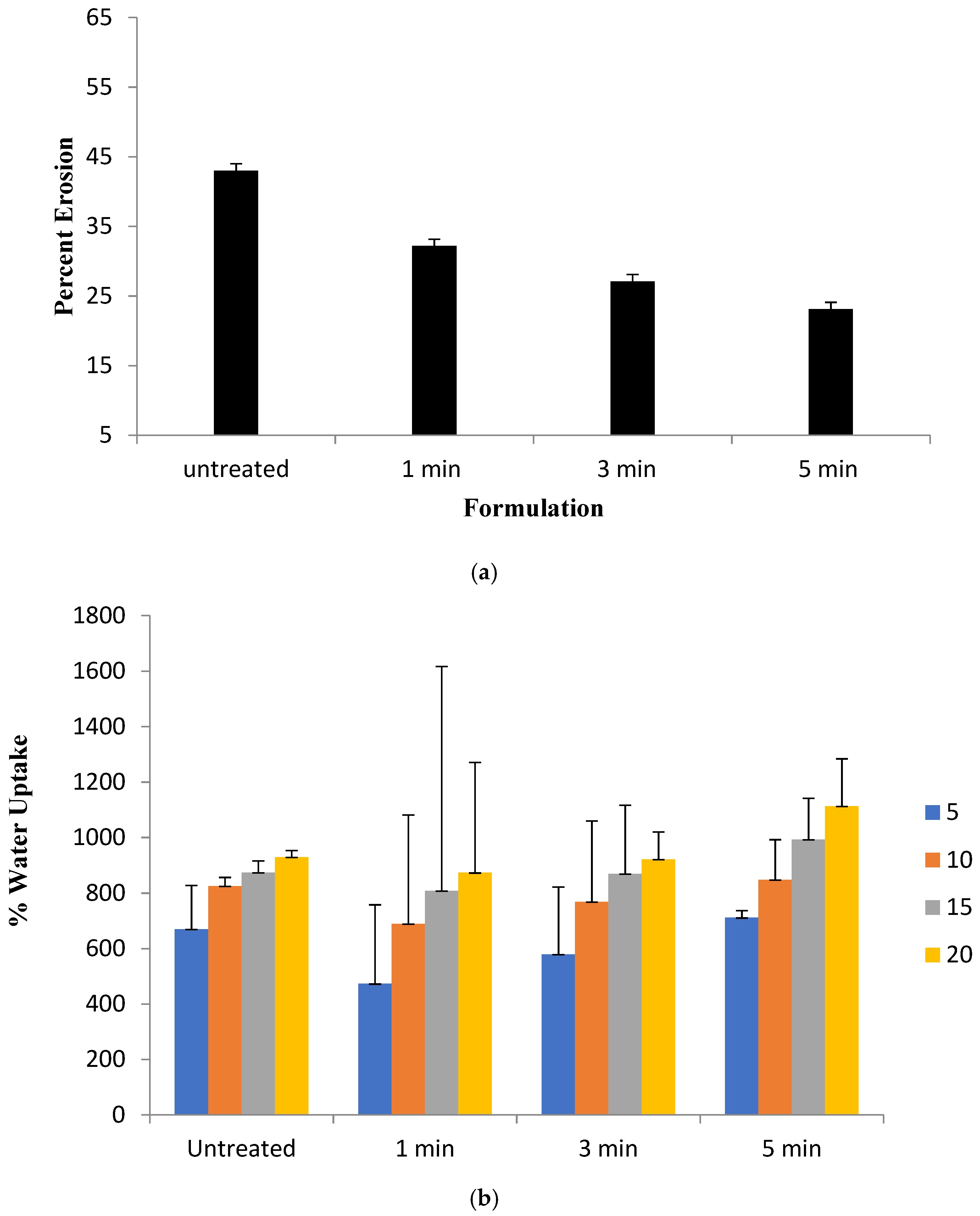 Polymers 13 02716 g002 Polymers 13 02716 g002