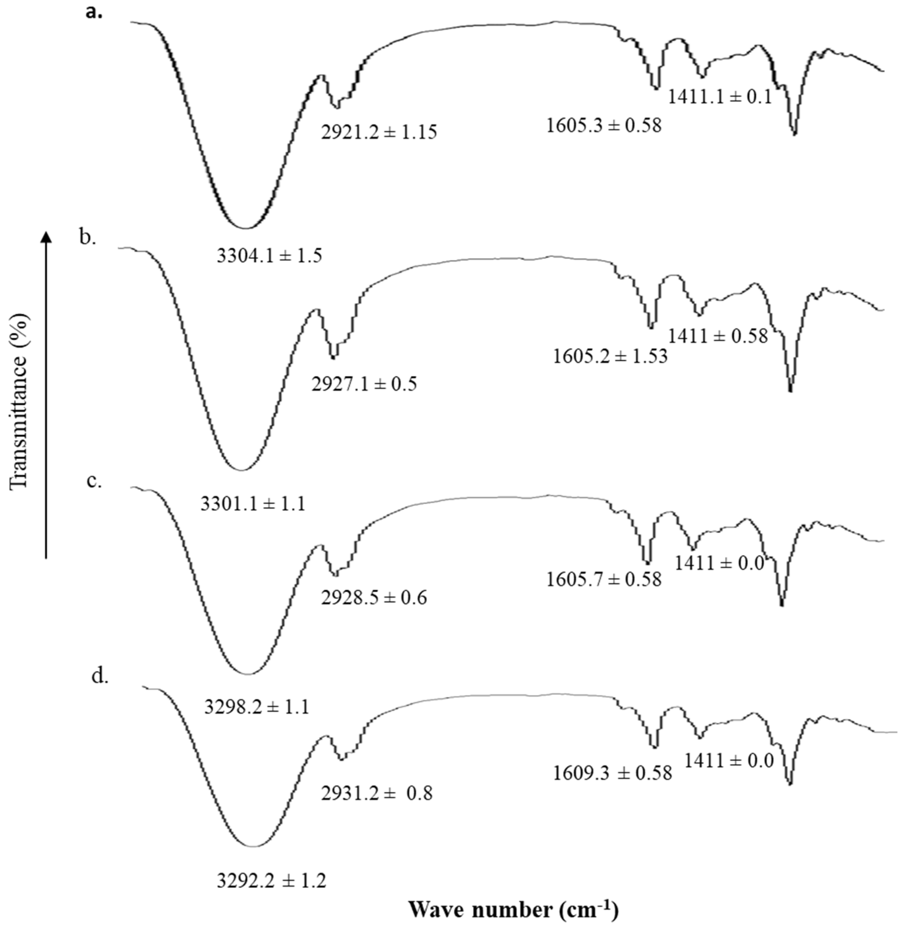 Polymers 13 02716 g003 Polymers 13 02716 g003