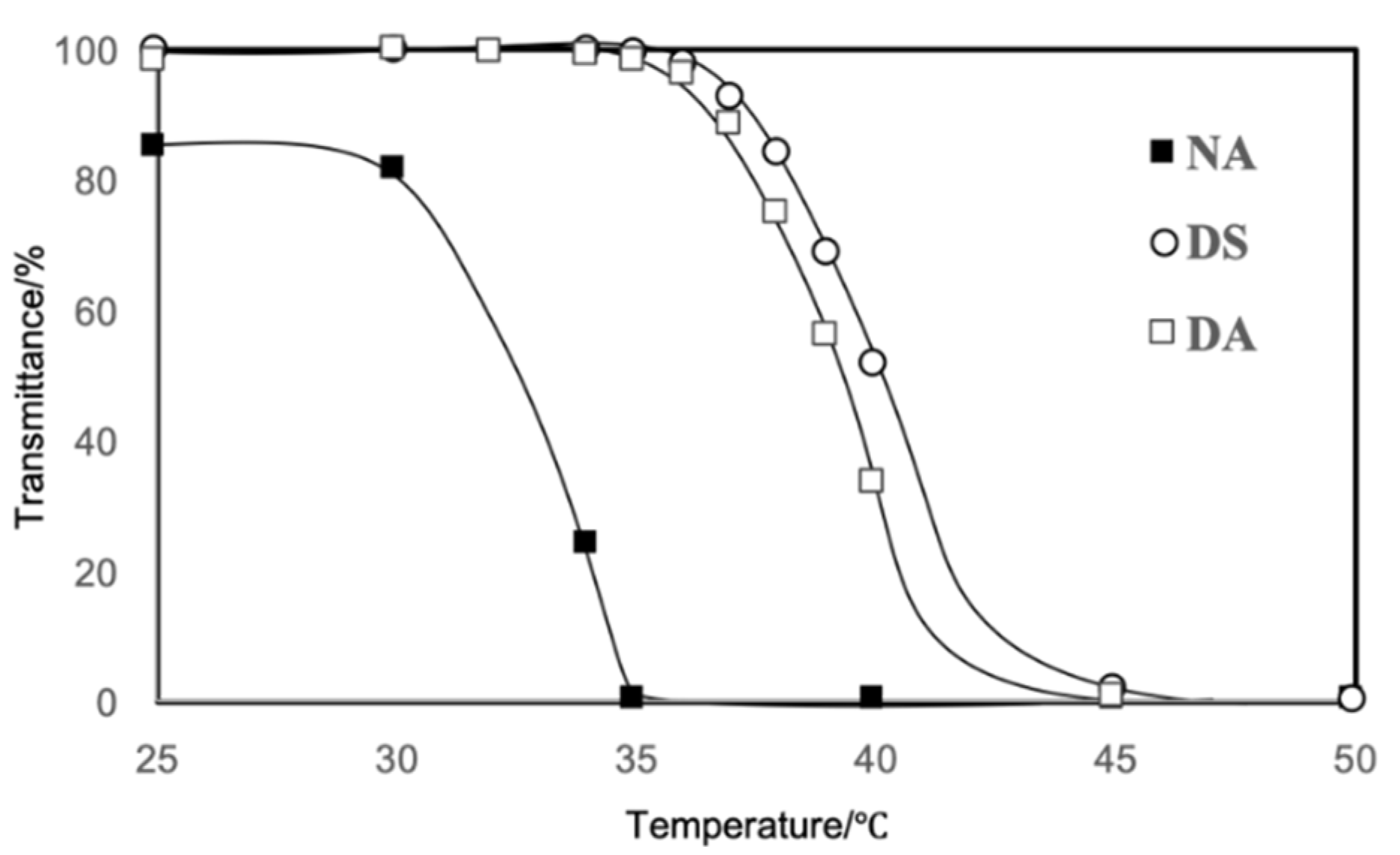 Polymers 13 02717 g003
