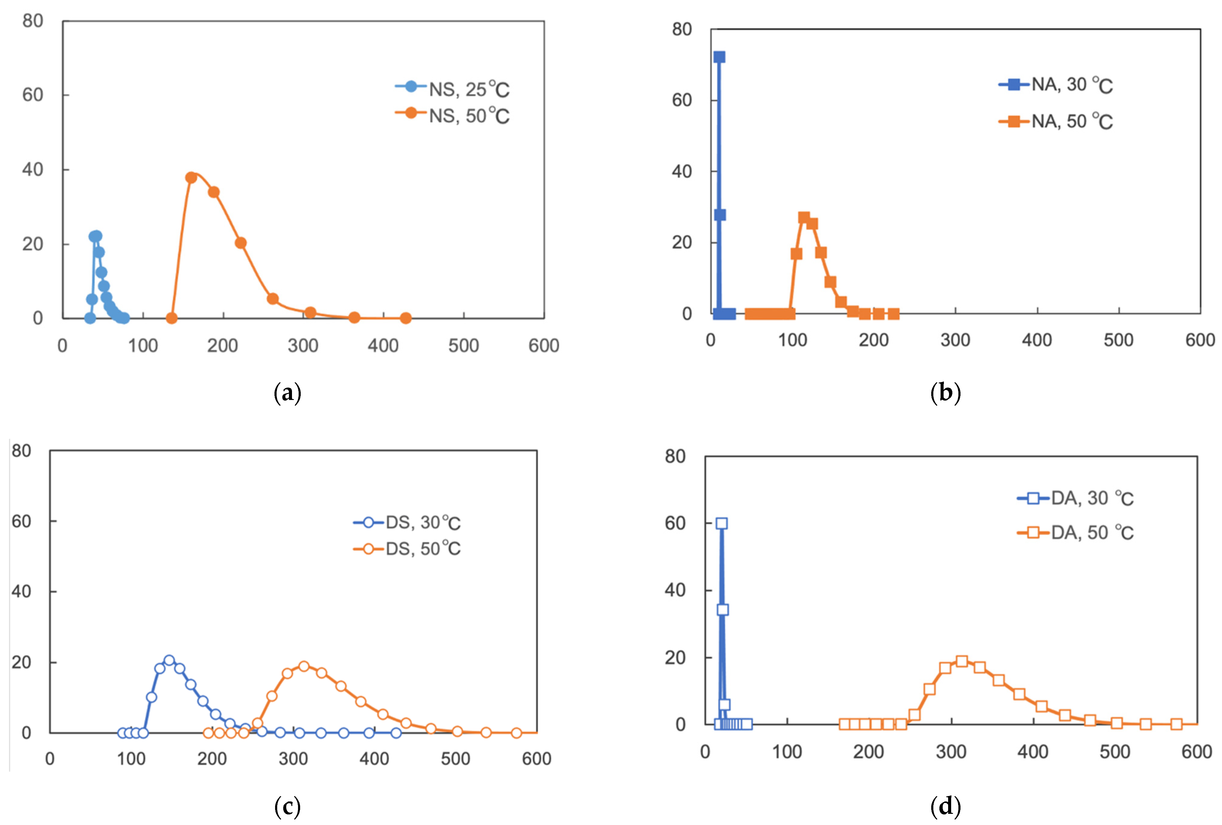 Polymers 13 02717 g004