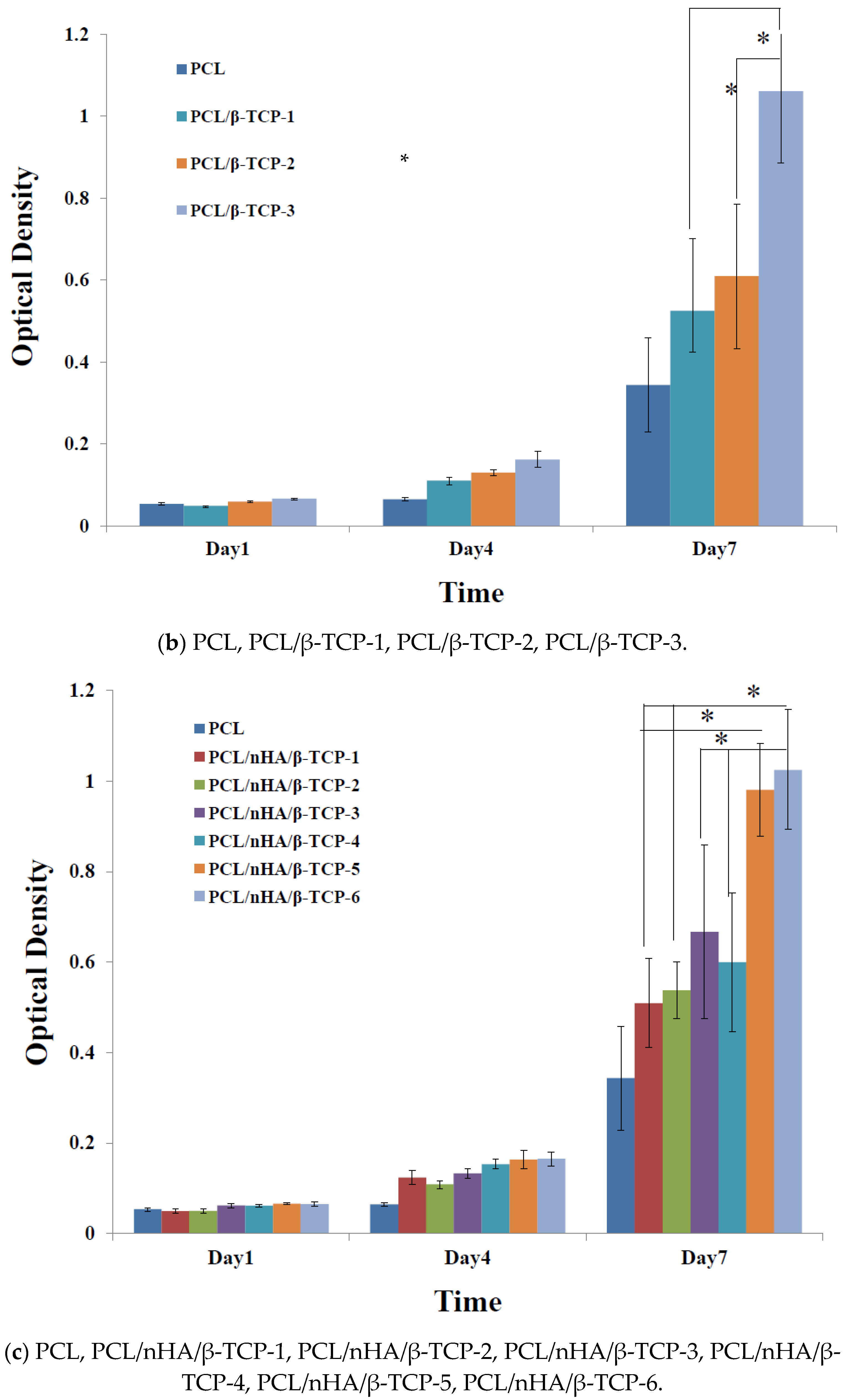 Polymers 13 02718 g005b