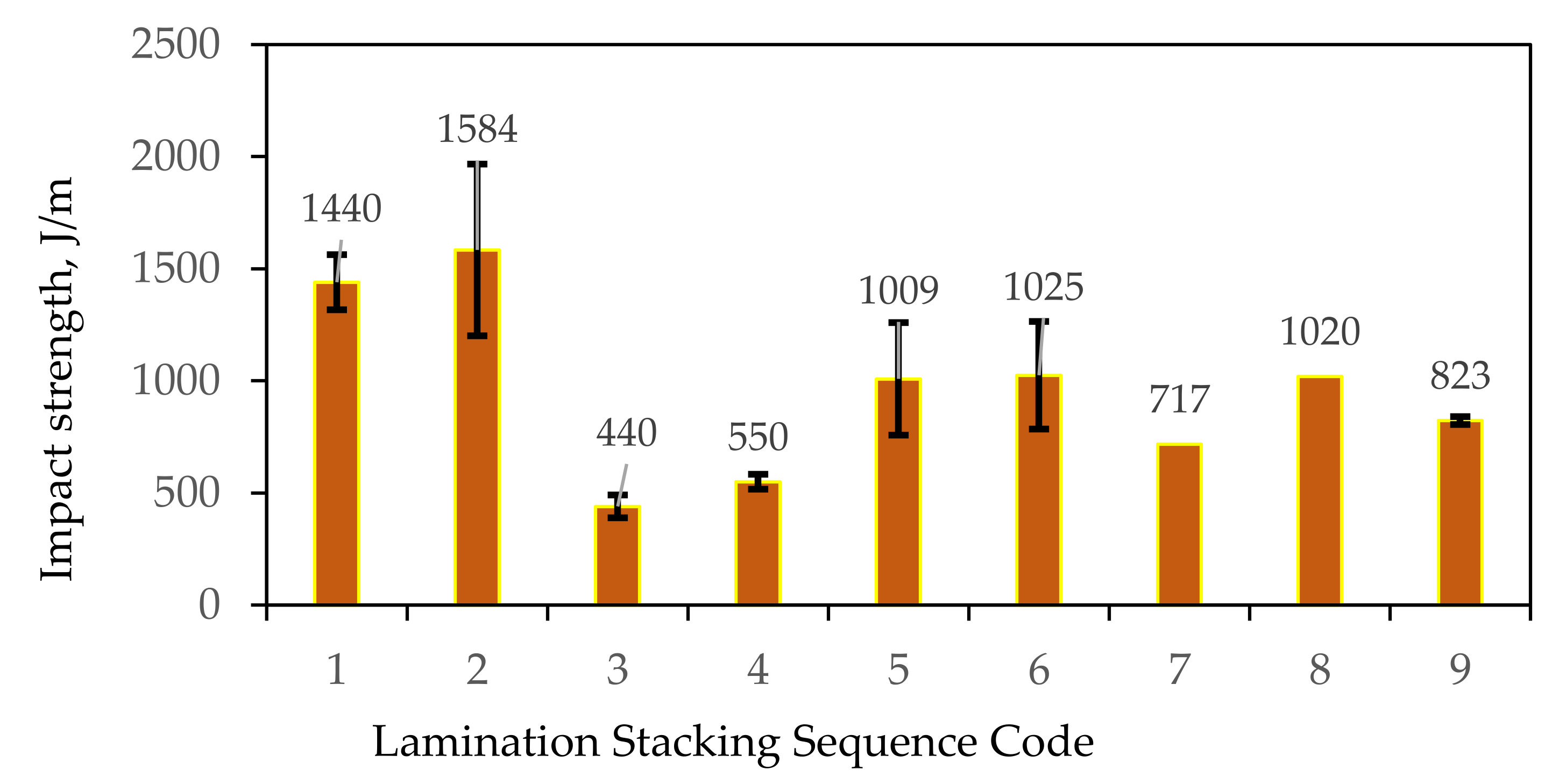 Polymers 13 02719 g003