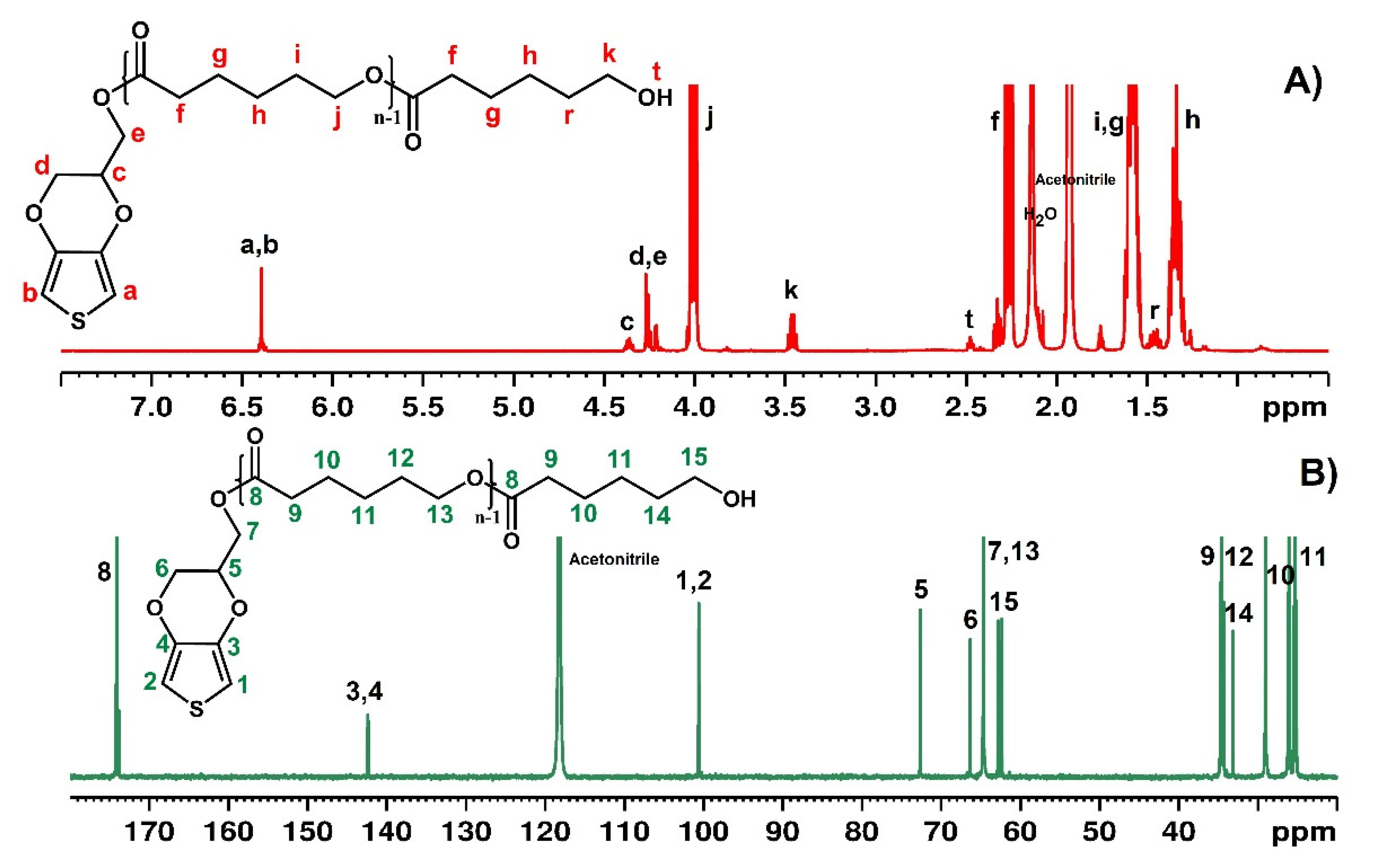 Polymers 13 02720 g001 Polymers 13 02720 g001