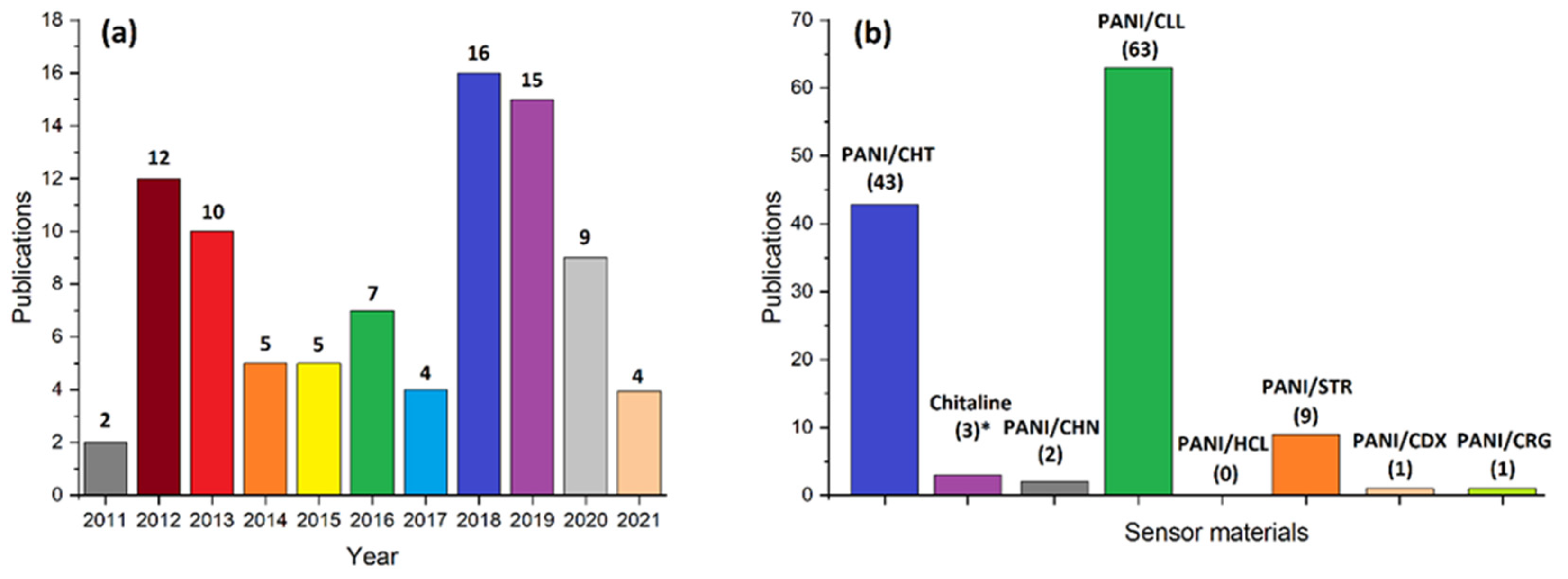 Polymers 13 02722 g001