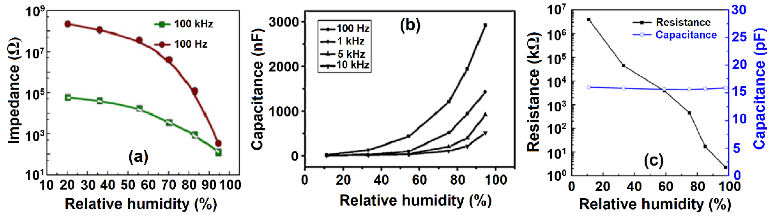 Polymers 13 02722 g003