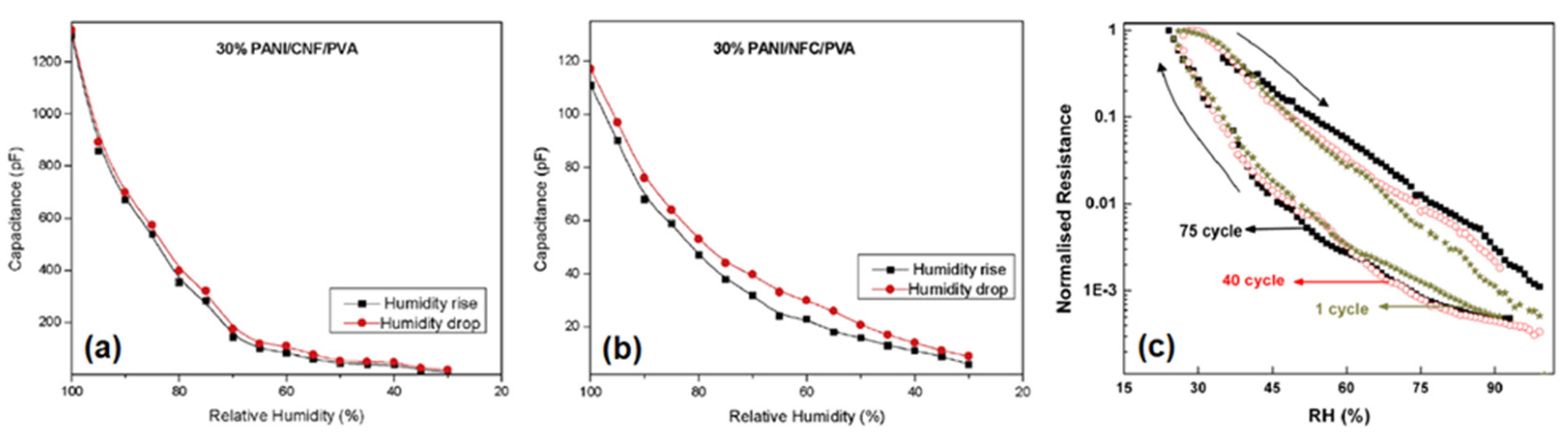 Polymers 13 02722 g014