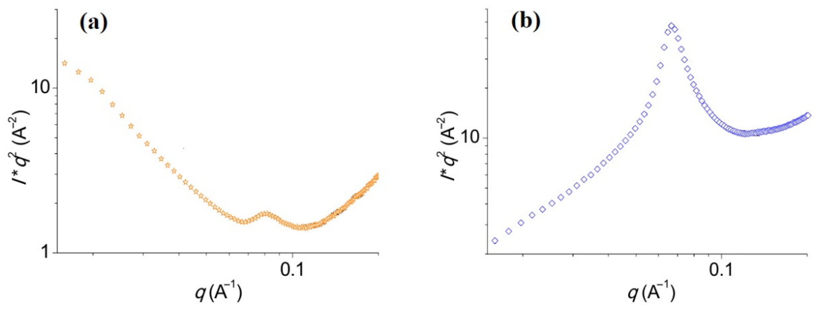 Polymers 13 02722 g020