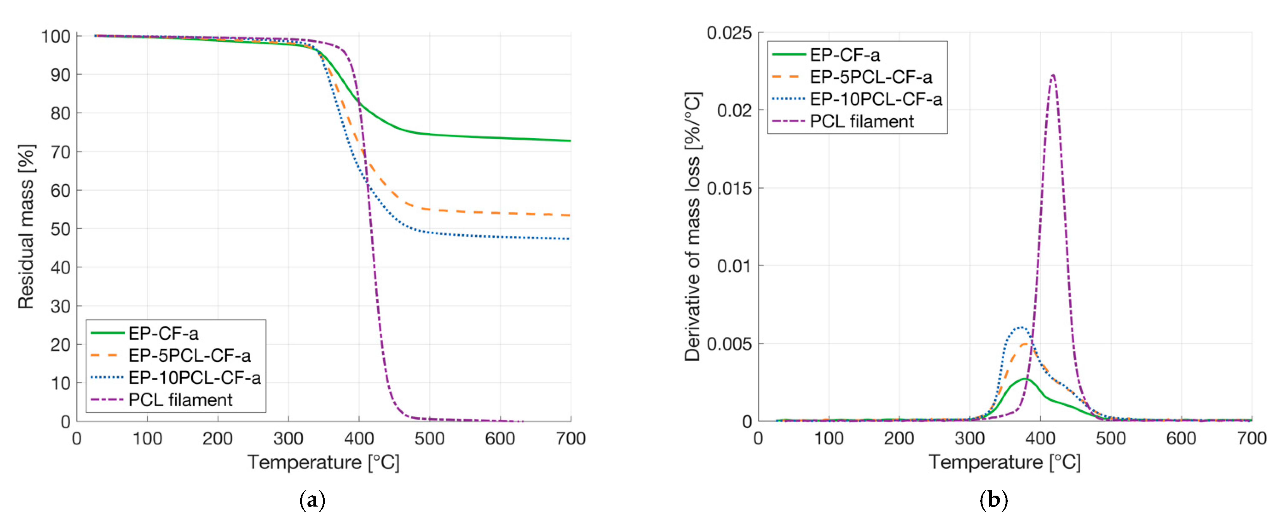 Polymers 13 02723 g008