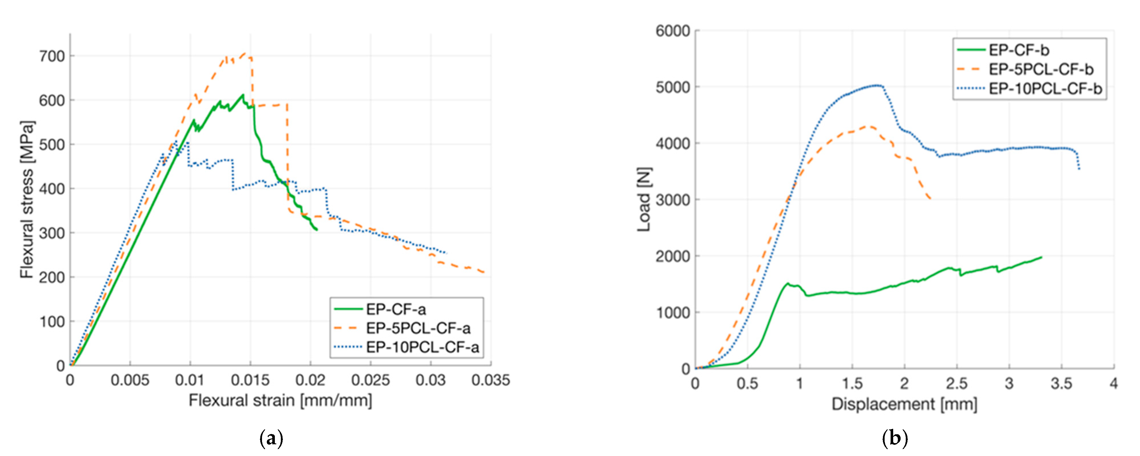 Polymers 13 02723 g009