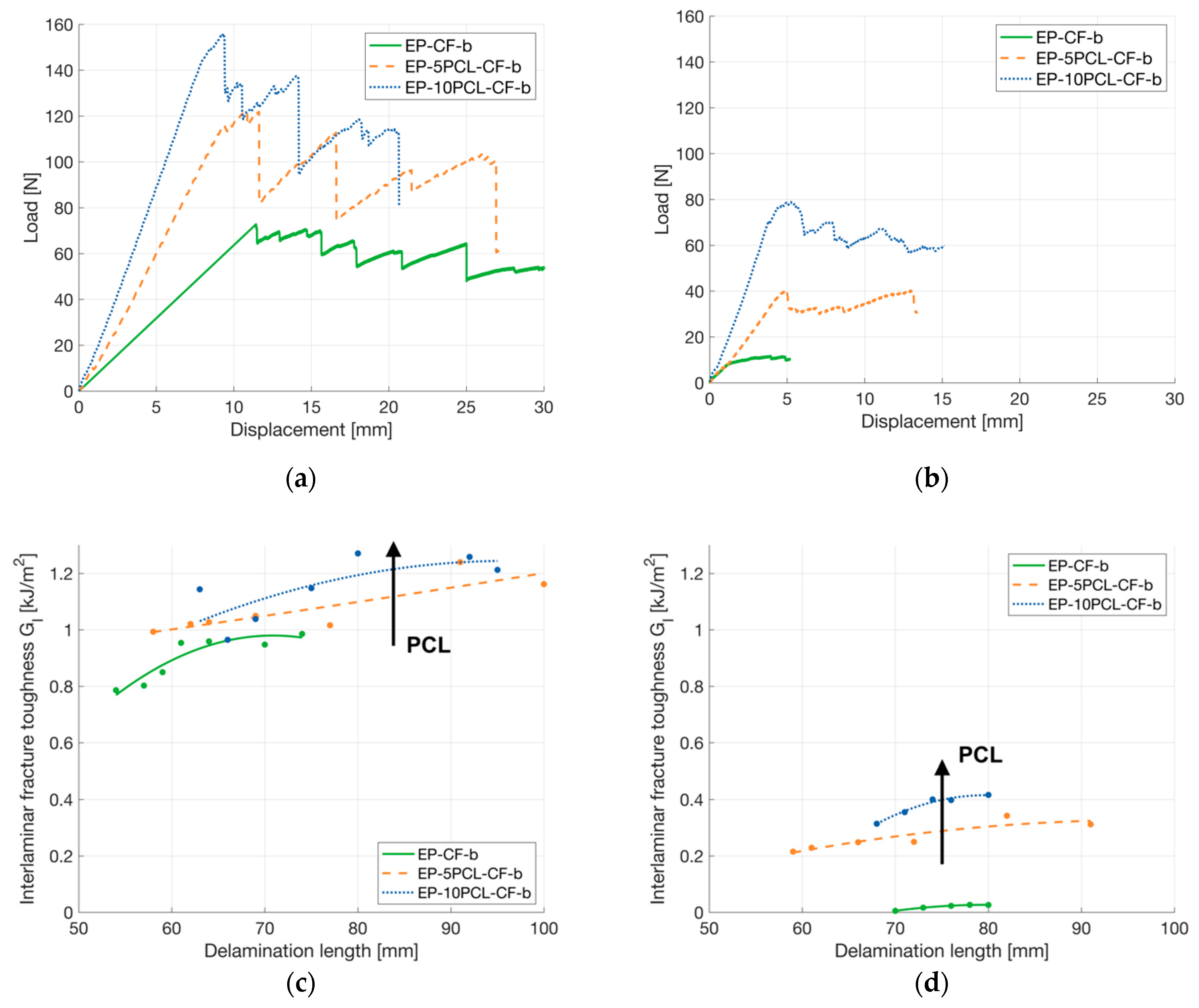 Polymers 13 02723 g010