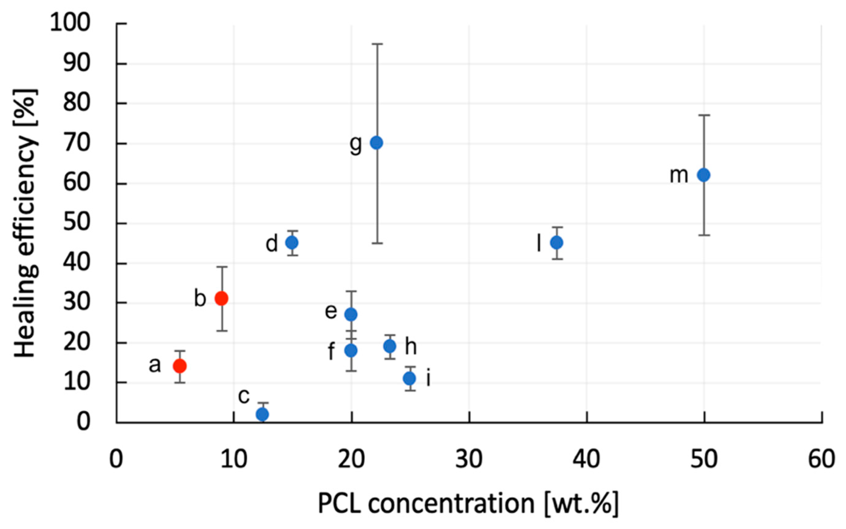Polymers 13 02723 g012