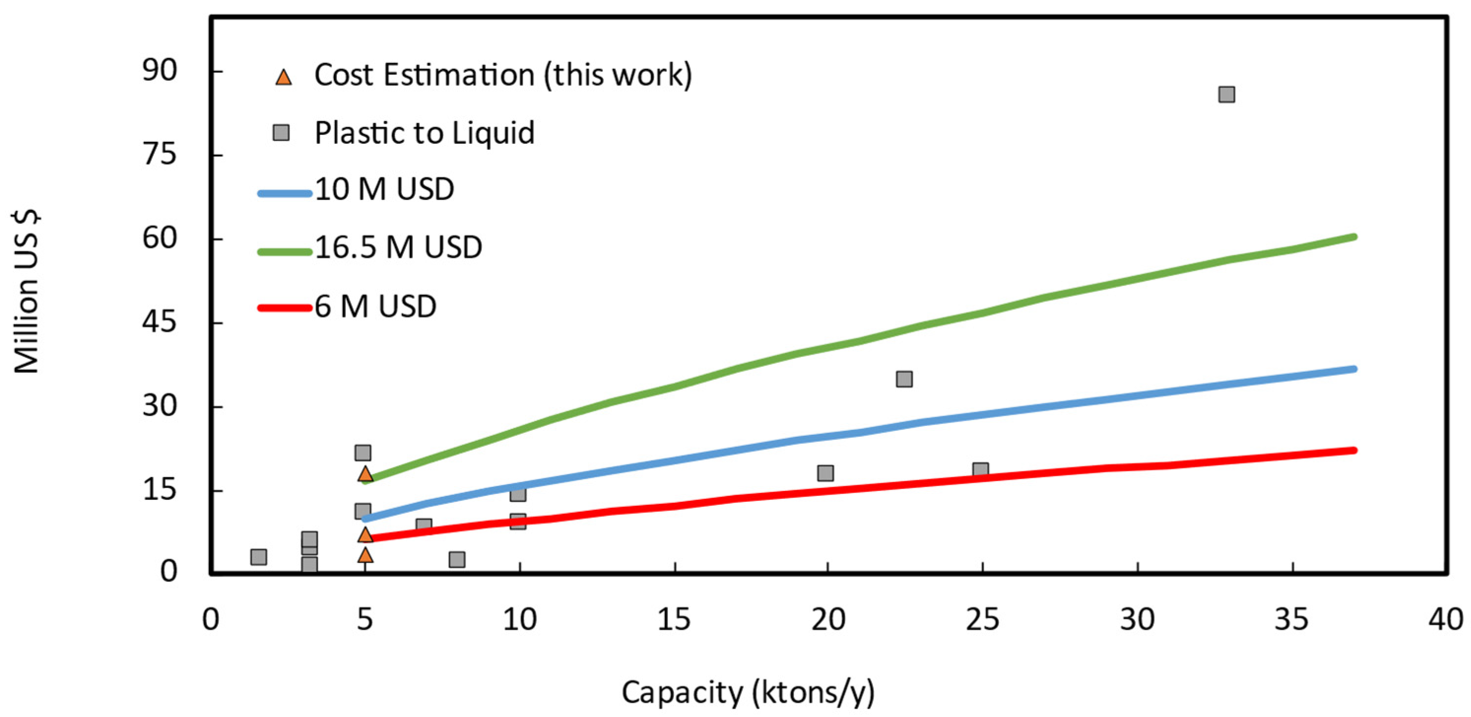 Polymers 13 02724 g003 550